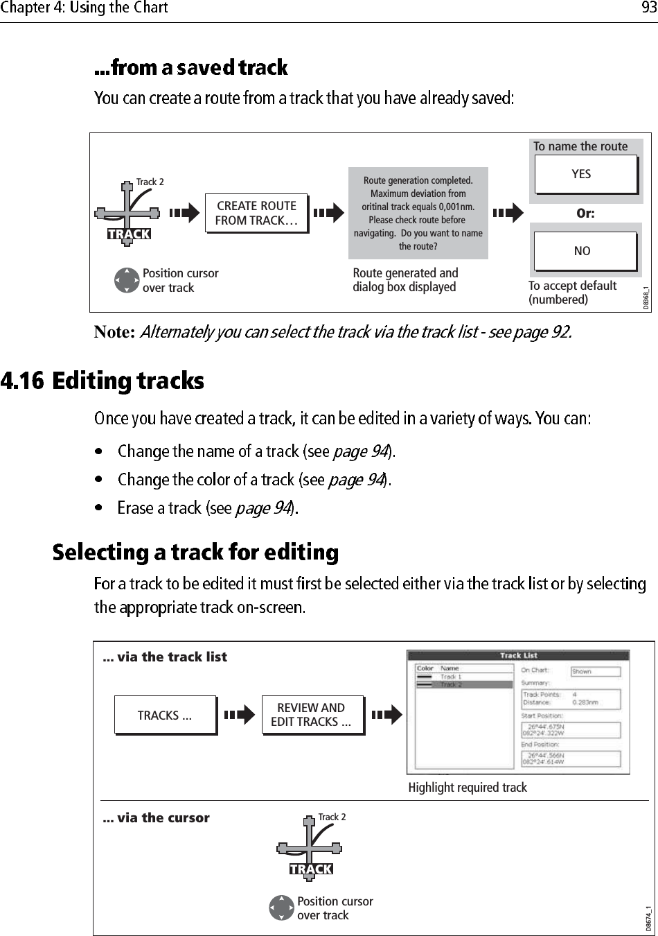             Note:             D8368_1CREATE ROUTEFROM TRACK…YESNORoute generation completed.Maximum deviation fromoritinal track equals 0,001nm.Please check route before navigating.  Do you want to name the route?Route generated and dialog box displayedTo name the routeTo accept default(numbered)Track 2Or:TRACKPosition cursor over trackTRACKS ... REVIEW ANDEDIT TRACKS ...Highlight required trackD8674_1Track 2TRACKPosition cursor over track... via the track list... via the cursor