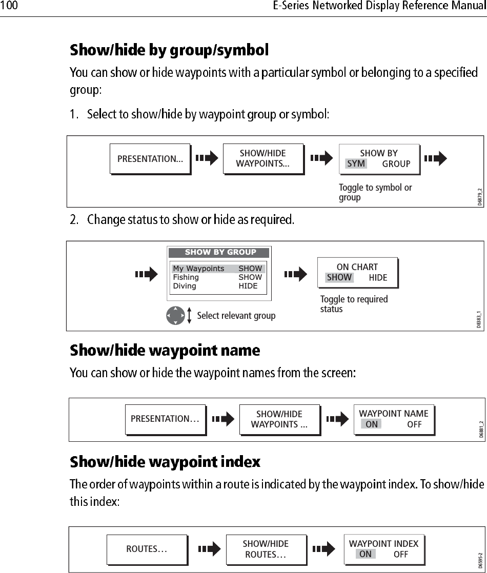                                                 SHOW/HIDEWAYPOINTS...SHOW BYPRESENTATION...D6879_2Toggle to symbol orgroupSYMON CHARTD8383_1Select relevant groupToggle to required statusSHOW BY GROUPFishing      SHOWDiving      HIDEMy Waypoints SHOWSHOWD6881_2SHOW/HIDEWAYPOINTS ...WAYPOINT NAMEPRESENTATION…ONWAYPOINT INDEXD6595-2SHOW/HIDEROUTES…ROUTES…ON