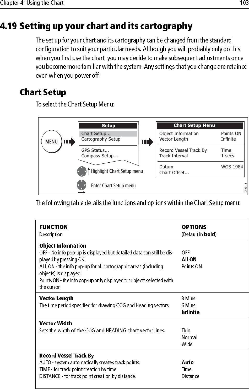                         D8391_1MENUChart Setup MenuObject Information     Points ONVector Length      InfiniteRecord Vessel Track By   TimeTrack Interval      1 secsDatum        WGS 1984Chart Offset... SetupCartography SetupGPS Status...Compass Setup...Chart Setup...Highlight Chart Setup menuEnter Chart Setup menu