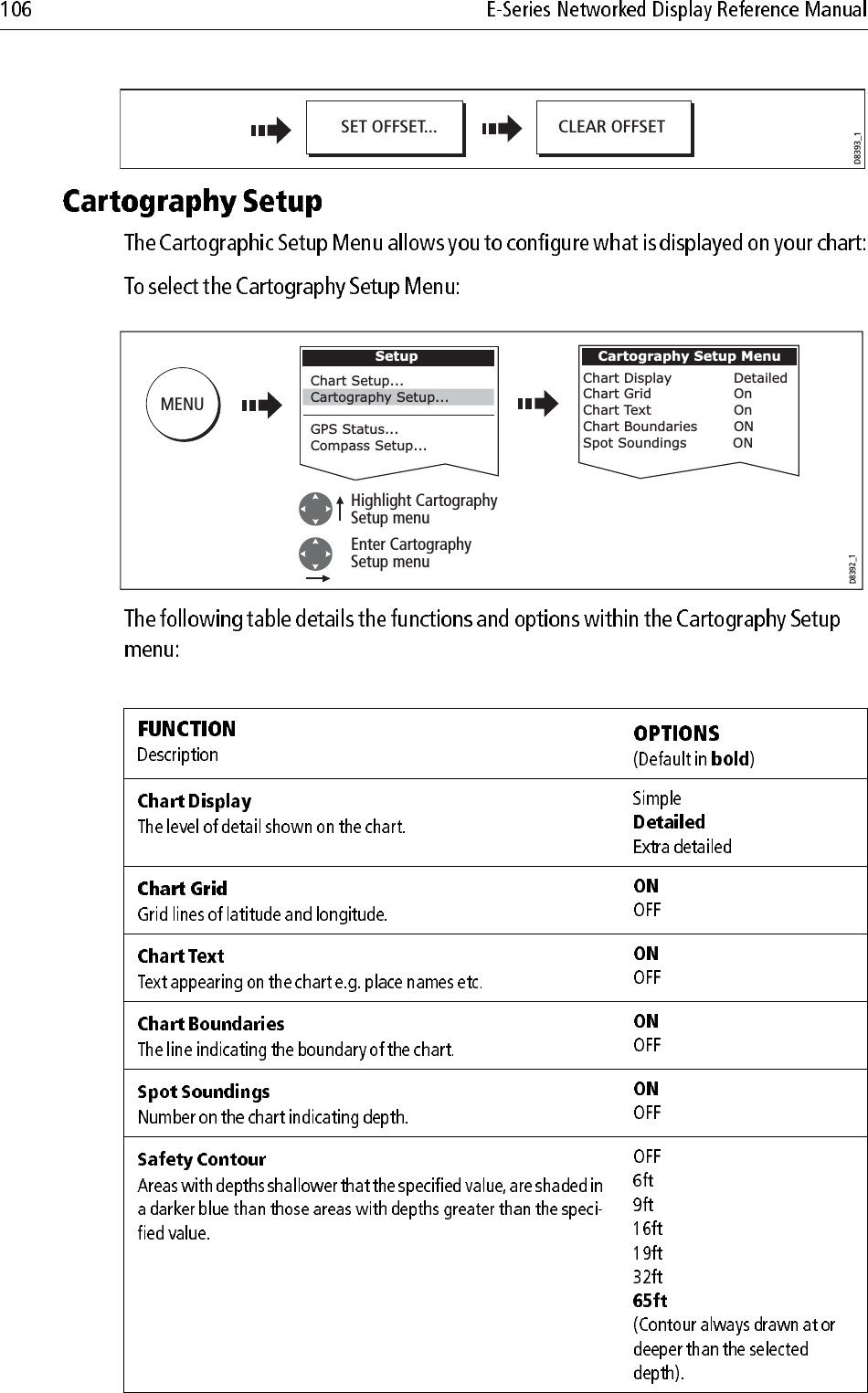                                     D8393_1SET OFFSET... CLEAR OFFSETD8392_1MENUSetupChart Setup...GPS Status...Compass Setup...Highlight Cartography Setup menuEnter Cartography Setup menuCartography Setup MenuChart Display          DetailedChart Grid            OnChart Text            OnChart Boundaries         ONSpot Soundings          ONCartography Setup...