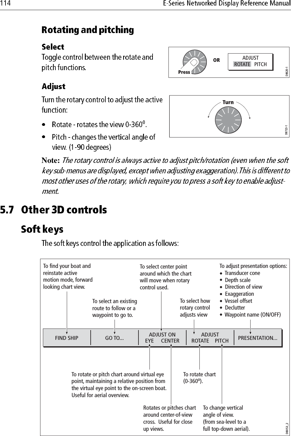                         Note:                         PressD8620-1OR ADJUSTROTATE   PITCHTurnD8723-1FIND SHIP GO TO... ADJUST ONEYE     CENTERADJUSTROTATE    PITCH PRESENTATION...D8053_2To find your boat and reinstate active motion mode, forward looking chart view.To select an existing route to follow or a waypoint to go to.Rotates or pitches chart around center-of-view cross.  Useful for close up views.To select center point around which the chart will move when rotary control used.To adjust presentation options:    Transducer cone    Depth scale    Direction of view    Exaggeration    Vessel offset    Declutter    Waypoint name (ON/OFF) To rotate or pitch chart around virtual eye point, maintaining a relative position from the virtual eye point to the on-screen boat.Useful for aerial overview.To change vertical angle of view.(from sea-level to a full top-down aerial). To select how rotary control adjusts viewTo rotate chart(0-360o). 