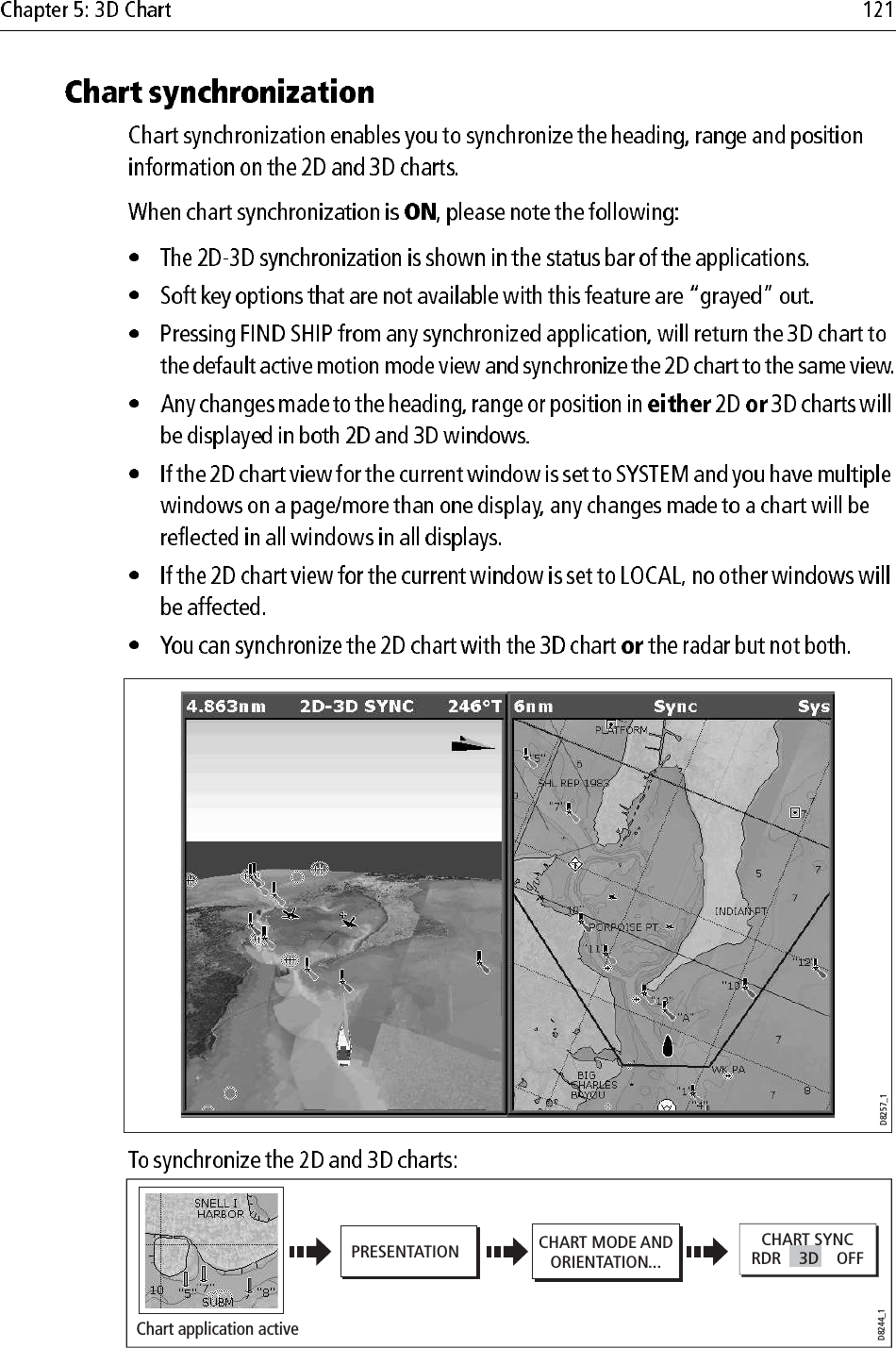                                     D8257_1CHART MODE ANDORIENTATION...D8244_1PRESENTATIONChart application activeCHART SYNCRDR    3D    OFF