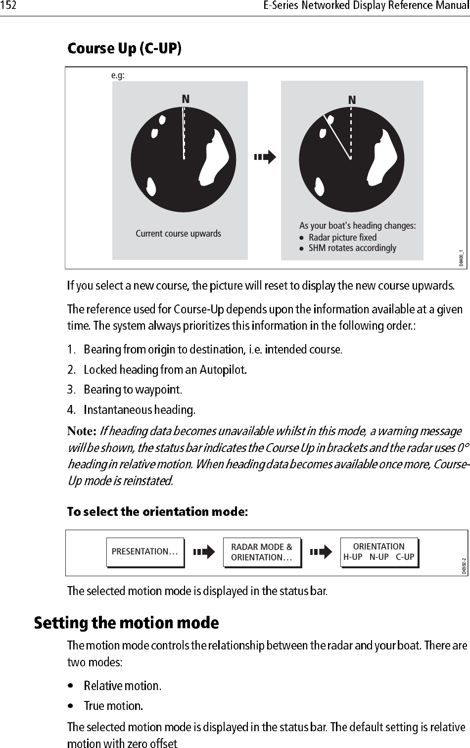 Note: Current course upwardsNND8400_1As your boat&apos;s heading changes:   Radar picture fixed   SHM rotates accordinglye.g:D6592-2RADAR MODE &amp;ORIENTATION…PRESENTATION… ORIENTATIONH-UP   N-UP   C-UP
