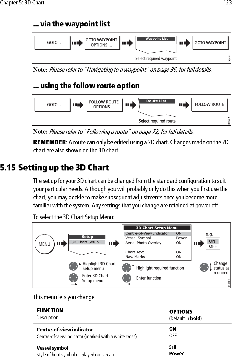             Note:             Note:    Waypoint ListD8245-1GOTO WAYPOINTOPTIONS ... GOTO WAYPOINTGOTO...Select required waypointD8847-1FOLLOW ROUTEOPTIONS ... FOLLOW ROUTEGOTO...   Route ListSelect required routeD8242-1Highlight 3D Chart Setup menu Highlight required functionChangestatus as requiredEnter 3D Chart Setup menu Enter functionMENUSetup3D Chart Setup...Centre-of-View IndicatorVessel SymbolAerial Photo OverlayChart TextNav. Marks3D Chart Setup MenuONPowerONONONOFFONe.g.