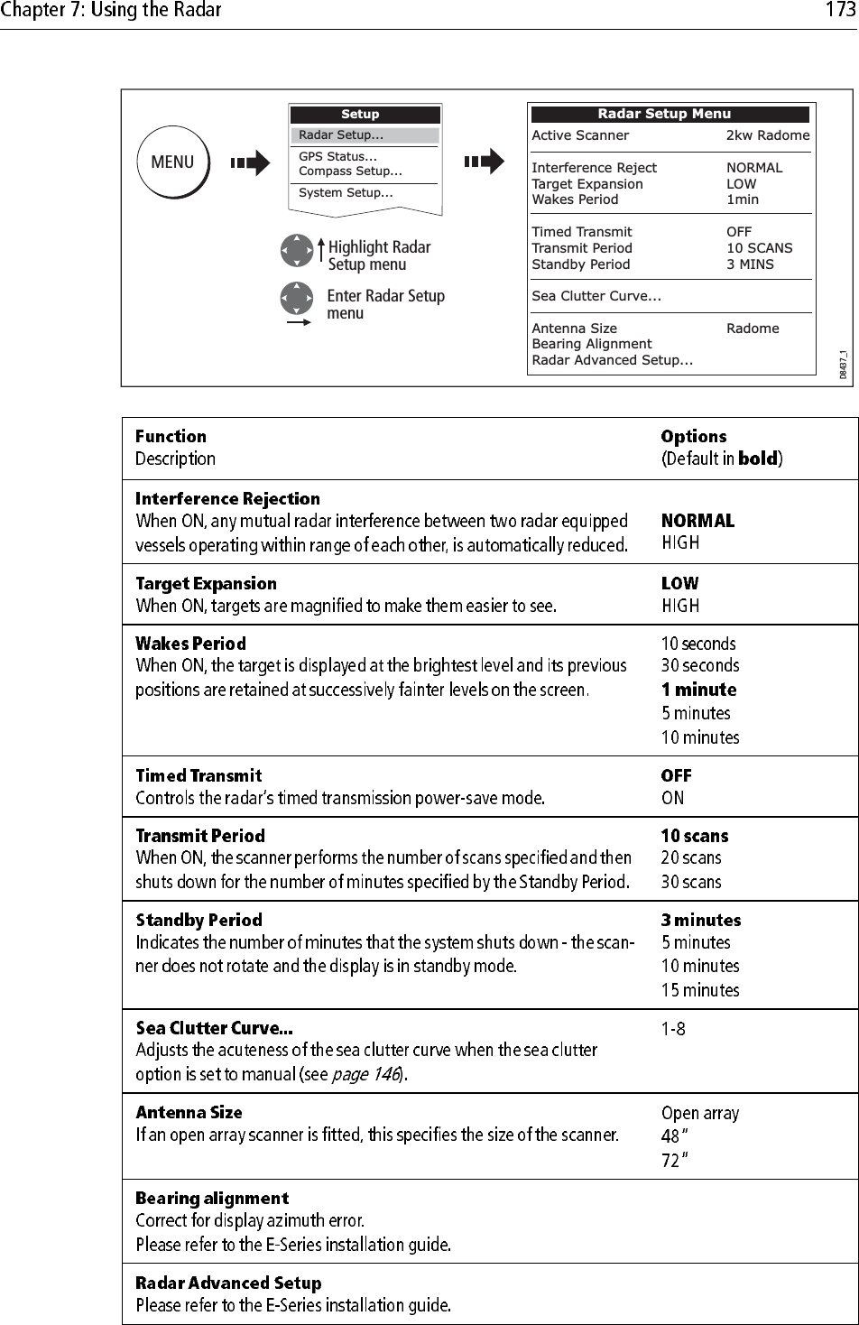             D8437_1MENUHighlight Radar Setup menuEnter Radar Setup menuRadar Setup MenuActive Scanner                    2kw RadomeInterference Reject    NORMALTarget Expansion            LOWWakes Period         1minTimed Transmit        OFFTransmit Period        10 SCANS    Standby Period          3 MINSSea Clutter Curve...Antenna Size          RadomeBearing AlignmentRadar Advanced Setup...SetupRadar Setup...GPS Status...Compass Setup...System Setup...