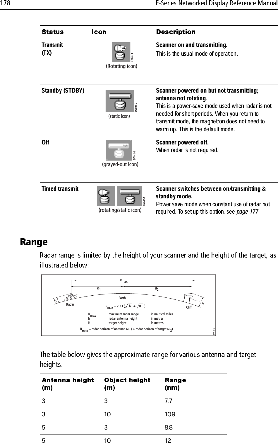 D7440-1(Rotating icon)D6894-2(static icon)D7441-1(grayed-out icon)D7442-1(rotating/static icon)a1a2EarthhHCliffRadarD1643-3RmaxRmax = 2.23 (     h   +    H    )RmaxhHmaximum radar rangeradar antenna heighttarget heightin nautical milesin metresin metresRmax = radar horizon of antenna (a1) + radar horizon of target (a2)