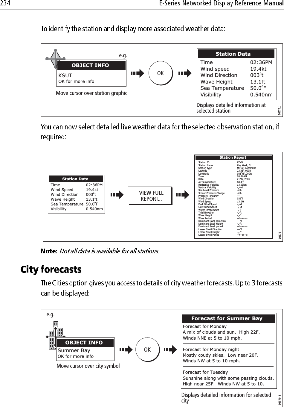                                     KSUTOK for more infoOBJECT INFOe.g.TimeWind speedWind DirectionWave HeightSea TemperatureVisibilityStation Data02:36PM19.4kt003ot13.1ft50.0oF0.540nmD8576_1Move cursor over station graphic Displays detailed information at selected stationOKD8578_1VIEW FULLREPORT...TimeWind SpeedWind DirectionWave HeightSea TemperatureVisibilityStation Data02:36PM19.4kt003ot13.1ft50.0oF0.540nmStation IDStation NameStation TypeLatitudeLongitudeTimeDateAir TemperatureHorizontal VisibilityVertical VisibilitySea Level Pressure3 Hour Pressure ChangePressure TendancyWind DirectionWind SpeedPeak Wind SpeedGust Wind SpeedWater TemperatureTidal ElevationWave HeightWave PeriodDominant Swell DirectionDominant Swell HeightDominant Swell periodLesser Swell DirectionLesser Swell HeightLesser Swell PeriodKEYWKey West, FLMETAR Automatic23o33&apos; .000N081o45&apos;.000W08:26AM21/12/200568.4oF13.53km-,--kh-mb-mb---036oT13.0kt-,-kt-,-kt-,-oF-,-ft-,-ft--h--m--s---oT-,-ft--h--m--s---oT-,-ft--h--m--sStation ReportForecast for MondayA mix of clouds and sun.  High 22F.Winds NNE at 5 to 10 mph.Forecast for Monday nightMostly coudy skies.  Low near 20F.Winds NW at 5 to 10 mph.Forecast for TuesdaySunshine along with some passing clouds. High near 25F.  Winds NW at 5 to 10.Forecast for Summer BaySummer BayOK for more infoOBJECT INFOe.g.D8579_1Move cursor over city symbolDisplays detailed information for selected cityOK