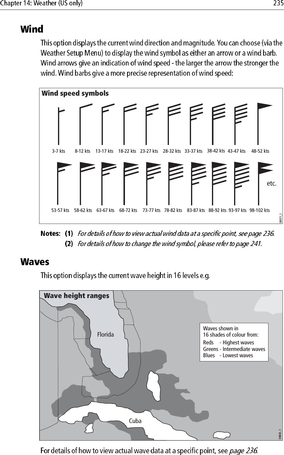                         3-7 kts 8-12 kts 13-17 kts 18-22 kts 23-27 kts 28-32 kts 33-37 kts 38-42 kts 43-47 kts 48-52 kts53-57 kts 78-82 kts73-77 kts68-72 kts63-67 kts58-62 kts 88-92 kts83-87 kts 98-102 kts93-97 ktsWind speed symbolsD8571_1etc.Waves shown in 16 shades of colour from:Reds  - Highest wavesGreens - Intermediate wavesBlues  - Lowest wavesCubaFloridaWave height rangesD8603_1
