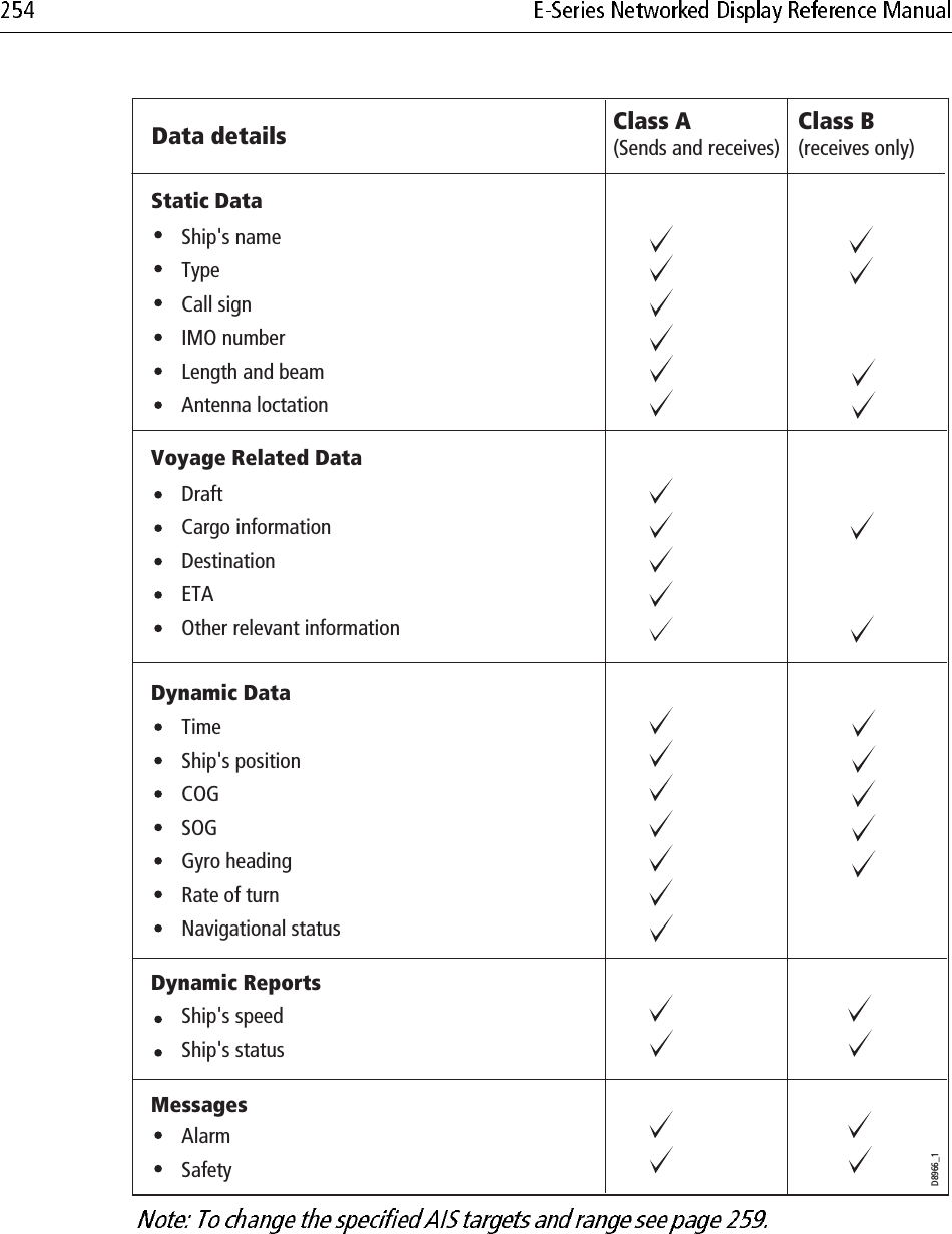             D8966_1Static DataShip&apos;s nameTypeCall signIMO numberLength and beamAntenna loctationDraftCargo informationDestinationETAOther relevant informationTimeShip&apos;s positionCOGSOGGyro headingRate of turnNavigational statusDynamic DataVoyage Related DataData details Class A(Sends and receives)Class B(receives only)Ship&apos;s speedShip&apos;s statusDynamic ReportsAlarmSafetyMessages
