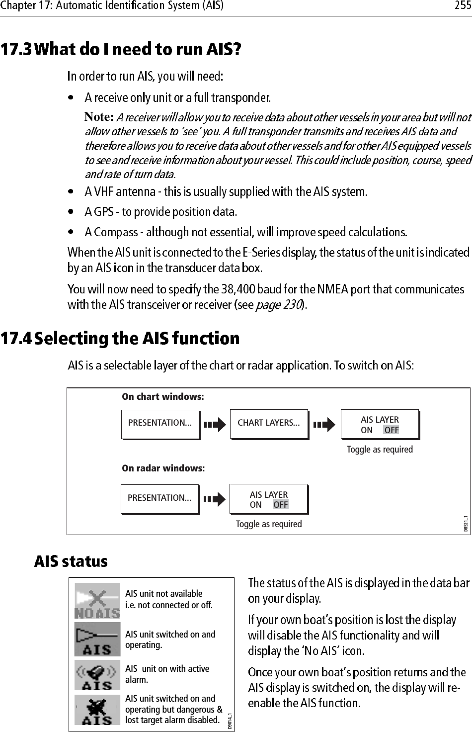 Note:                         PRESENTATION...D8521_1Toggle as requiredOn chart windows:On radar windows:CHART LAYERS...PRESENTATION...Toggle as requiredAIS LAYERON     OFFAIS LAYERON     OFFD9014_1AIS unit not available i.e. not connected or off.AIS unit switched on and operating.AIS unit switched on and operating but dangerous &amp; lost target alarm disabled.AIS  unit on with active alarm.