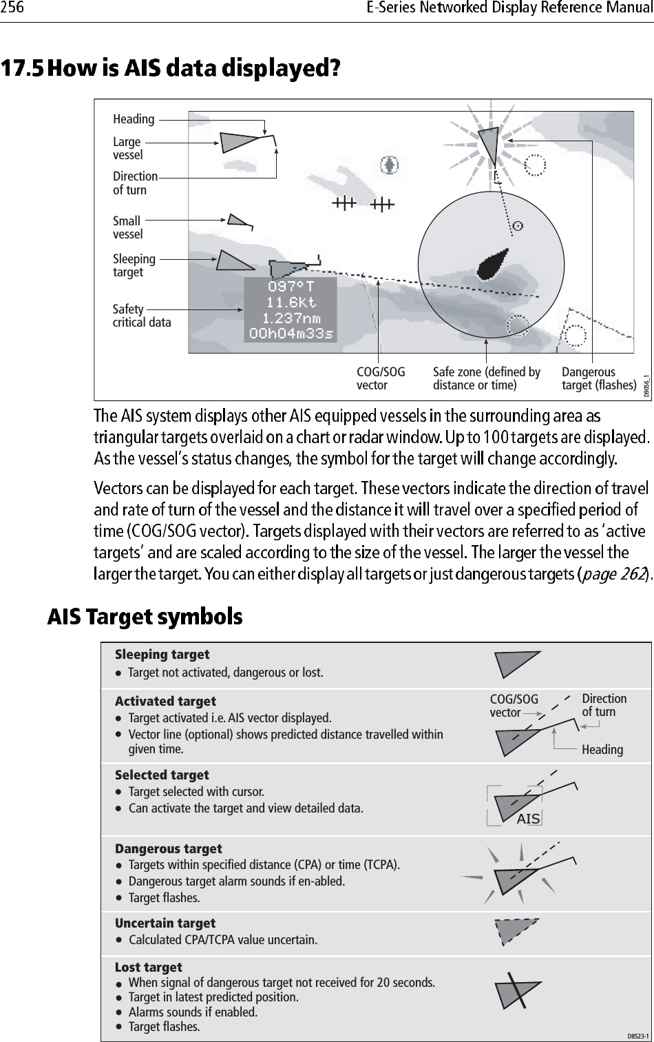                         D9056_1097°T11.6kt1.237nm00h04m33sSafetycritical dataHeadingLargevesselDirectionof turnSmallvesselSleepingtargetDangeroustarget (flashes)Safe zone (defined bydistance or time)COG/SOGvectorUncertain target  Calculated CPA/TCPA value uncertain.Sleeping target  Target not activated, dangerous or lost.Activated target  Target activated i.e. AIS vector displayed.  Vector line (optional) shows predicted distance travelled within   given time.Dangerous target  Targets within specified distance (CPA) or time (TCPA).  Dangerous target alarm sounds if en-abled.  Target flashes.Lost target  When signal of dangerous target not received for 20 seconds.  Target in latest predicted position.  Alarms sounds if enabled.  Target flashes.Selected target  Target selected with cursor.  Can activate the target and view detailed data.COG/SOGvectorHeadingDirectionof turnAISD8523-1