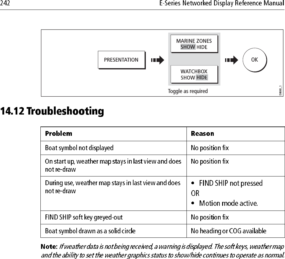                         D8660_1Toggle as requiredPRESENTATIONMARINE ZONESWATCHBOXOKSHOWHIDE