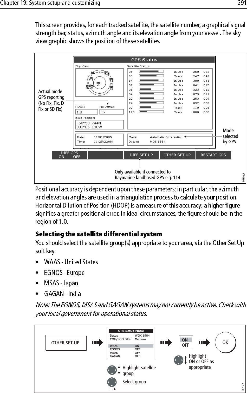                         DIFF SET UP OTHER SET UP RESTART GPSDIFF GPSON       OFFD6809_3Actual mode GPS reporting(No Fix, Fix, D Fix or SD Fix)Modeselectedby GPSOnly available if connected to Raymarine landbased GPS e.g. 114DIFF SET UPD8715_1GPS Setup MenuDatus    WGX 1984COG/SOG Filter  MediumEGNOS    OFFMSAS     OFFGAGAN    OFFWAASONHighlight satellite groupHighlightON or OFF as appropriateSelect groupOKONOFFOTHER SET UP