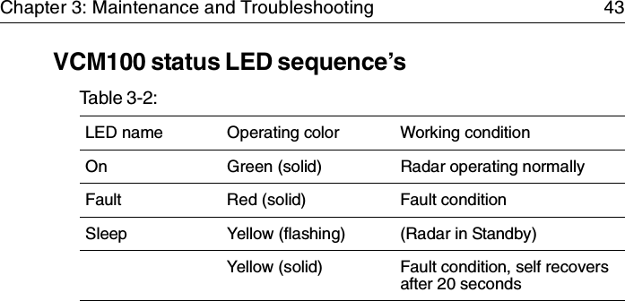 Chapter 3: Maintenance and Troubleshooting 43VCM100 status LED sequence’sTable 3-2:  LED name Operating color Working condition On Green (solid) Radar operating normallyFault Red (solid) Fault conditionSleep Yellow (flashing) (Radar in Standby)Yellow (solid) Fault condition, self recovers after 20 seconds