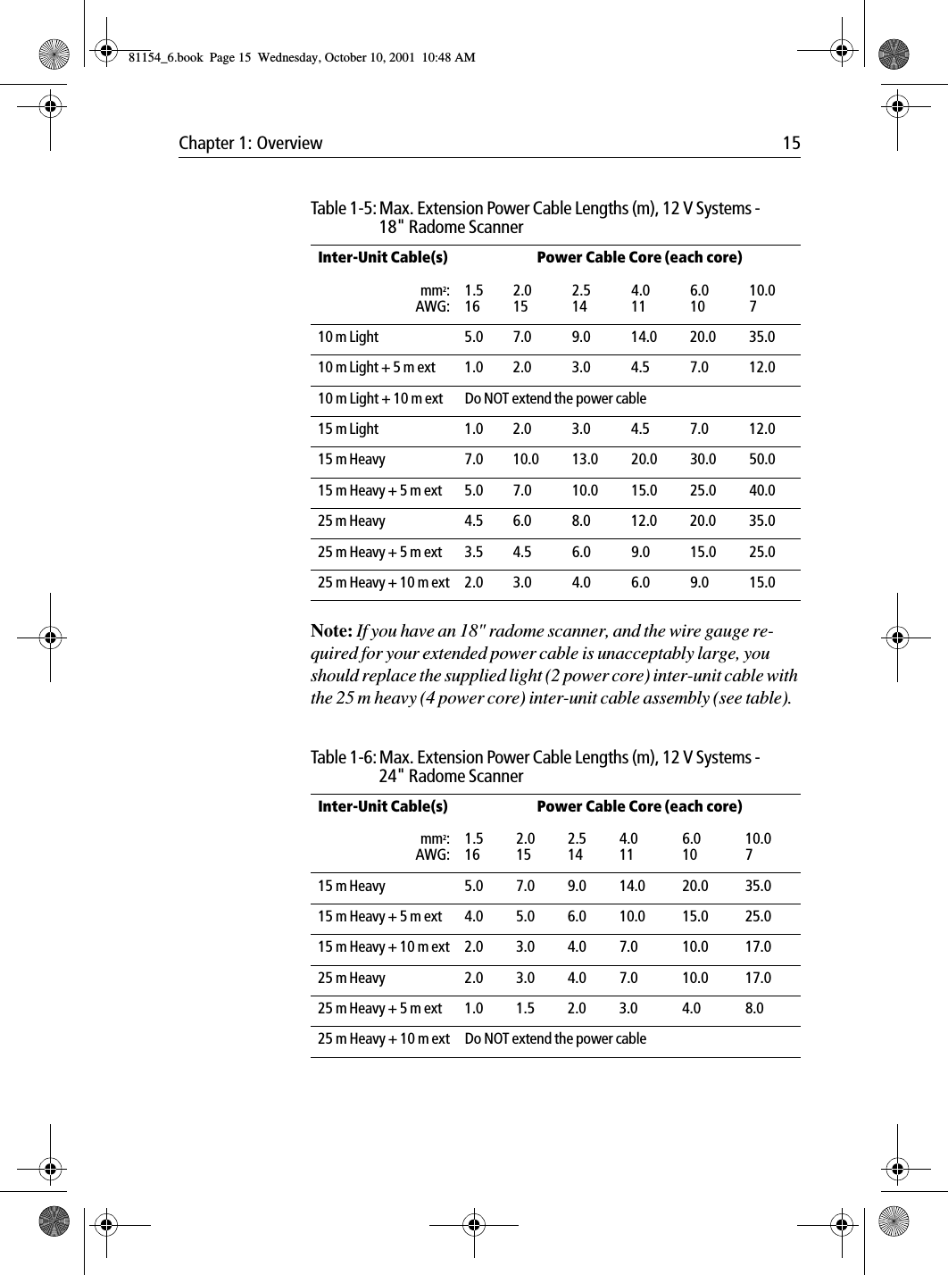 Chapter 1: Overview 15Note: If you have an 18&quot; radome scanner, and the wire gauge re-quired for your extended power cable is unacceptably large, you should replace the supplied light (2 power core) inter-unit cable with the 25 m heavy (4 power core) inter-unit cable assembly (see table).Table 1-5: Max. Extension Power Cable Lengths (m), 12 V Systems - 18&quot; Radome ScannerInter-Unit Cable(s) Power Cable Core (each core)mm2:AWG:1.5162.0152.5144.0116.01010.0710 m Light 5.0 7.0 9.0 14.0 20.0 35.010 m Light + 5 m ext 1.0 2.0 3.0 4.5 7.0 12.010 m Light + 10 m ext Do NOT extend the power cable15 m Light 1.0 2.0 3.0 4.5 7.0 12.015 m Heavy 7.0 10.0 13.0 20.0 30.0 50.015 m Heavy + 5 m ext 5.0 7.0 10.0 15.0 25.0 40.025 m Heavy 4.5 6.0 8.0 12.0 20.0 35.025 m Heavy + 5 m ext 3.5 4.5 6.0 9.0 15.0 25.025 m Heavy + 10 m ext 2.0 3.0 4.0 6.0 9.0 15.0Table 1-6: Max. Extension Power Cable Lengths (m), 12 V Systems - 24&quot; Radome ScannerInter-Unit Cable(s) Power Cable Core (each core)mm2:AWG:1.5162.0152.5144.0116.01010.0715 m Heavy 5.0 7.0 9.0 14.0 20.0 35.015 m Heavy + 5 m ext 4.0 5.0 6.0 10.0 15.0 25.015 m Heavy + 10 m ext 2.0 3.0 4.0 7.0 10.0 17.025 m Heavy 2.0 3.0 4.0 7.0 10.0 17.025 m Heavy + 5 m ext 1.0 1.5 2.0 3.0 4.0 8.025 m Heavy + 10 m ext Do NOT extend the power cable81154_6.book  Page 15  Wednesday, October 10, 2001  10:48 AM