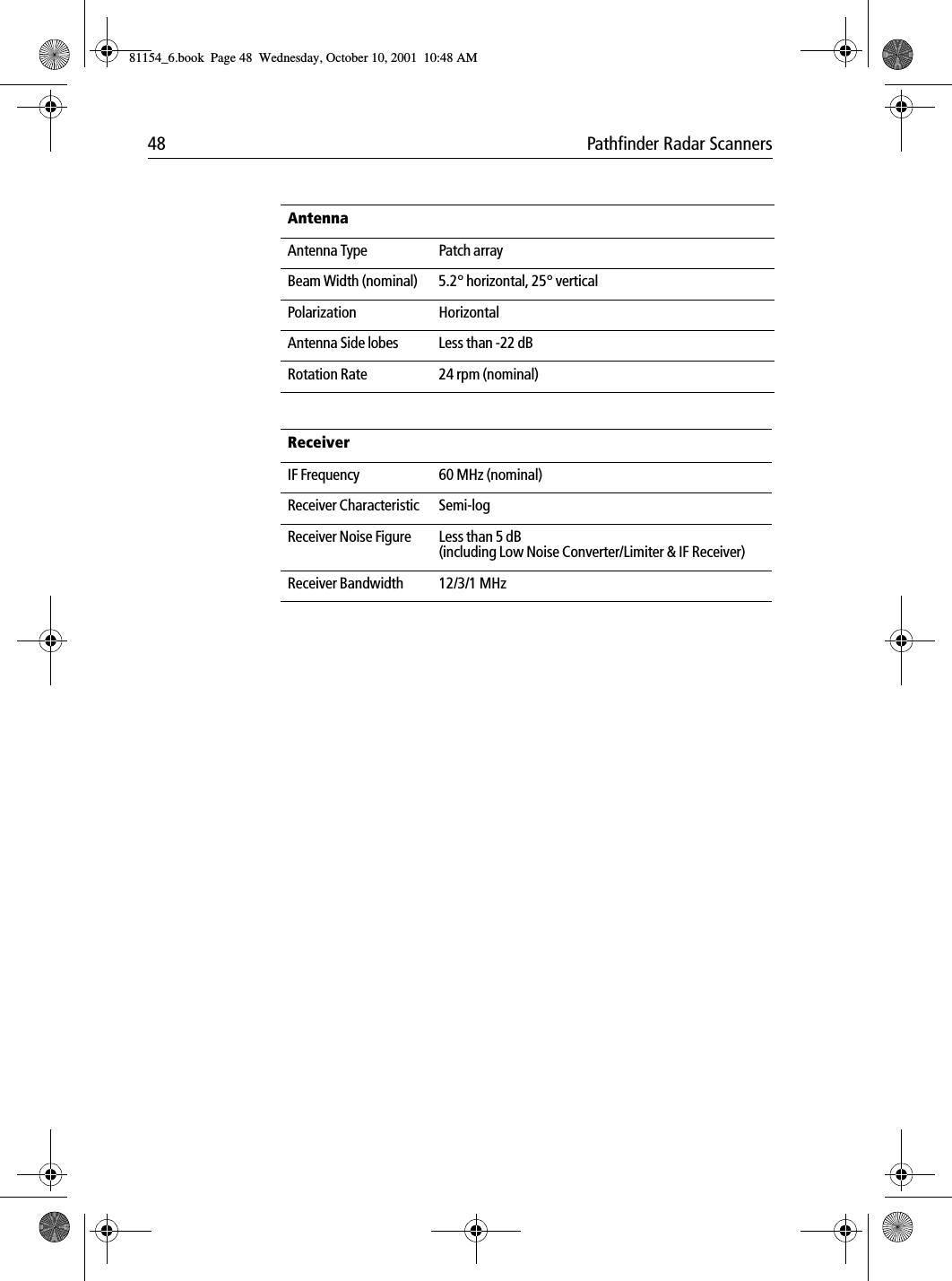 48 Pathfinder Radar ScannersAntennaAntenna Type Patch arrayBeam Width (nominal) 5.2° horizontal, 25° verticalPolarization HorizontalAntenna Side lobes Less than -22 dBRotation Rate 24 rpm (nominal)ReceiverIF Frequency 60 MHz (nominal)Receiver Characteristic Semi-logReceiver Noise Figure Less than 5 dB (including Low Noise Converter/Limiter &amp; IF Receiver)Receiver Bandwidth 12/3/1 MHz81154_6.book  Page 48  Wednesday, October 10, 2001  10:48 AM