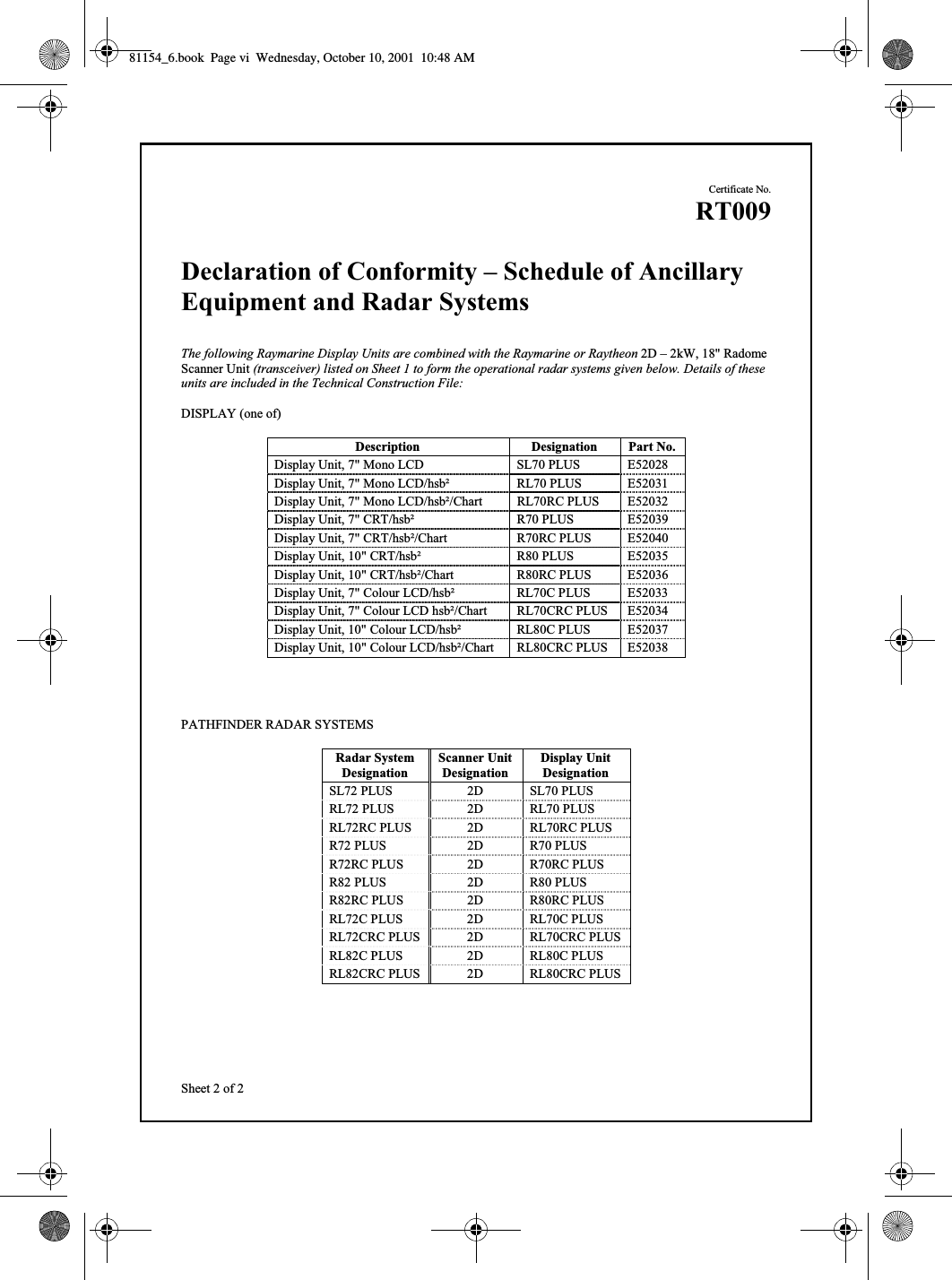 vi Pathfinder Radar ScannersSheet 2 of 2Certificate No.RT009Declaration of Conformity – Schedule of AncillaryEquipment and Radar SystemsThe following Raymarine Display Units are combined with the Raymarine or Raytheon 2D – 2kW, 18&quot; RadomeScanner Unit (transceiver) listed on Sheet 1 to form the operational radar systems given below. Details of theseunits are included in the Technical Construction File:DISPLAY (one of)Description Designation Part No.Display Unit, 7&quot; Mono LCD SL70 PLUS E52028Display Unit, 7&quot; Mono LCD/hsb² RL70 PLUS E52031Display Unit, 7&quot; Mono LCD/hsb²/Chart RL70RC PLUS E52032Display Unit, 7&quot; CRT/hsb² R70 PLUS E52039Display Unit, 7&quot; CRT/hsb²/Chart R70RC PLUS E52040Display Unit, 10&quot; CRT/hsb² R80 PLUS E52035Display Unit, 10&quot; CRT/hsb²/Chart R80RC PLUS E52036Display Unit, 7&quot; Colour LCD/hsb² RL70C PLUS E52033Display Unit, 7&quot; Colour LCD hsb²/Chart RL70CRC PLUS E52034Display Unit, 10&quot; Colour LCD/hsb² RL80C PLUS E52037Display Unit, 10&quot; Colour LCD/hsb²/Chart RL80CRC PLUS E52038PATHFINDER RADAR SYSTEMSRadar SystemDesignationScanner UnitDesignationDisplay UnitDesignationSL72 PLUS 2D SL70 PLUSRL72 PLUS 2D RL70 PLUSRL72RC PLUS 2D RL70RC PLUSR72 PLUS 2D R70 PLUSR72RC PLUS 2D R70RC PLUSR82 PLUS 2D R80 PLUSR82RC PLUS 2D R80RC PLUSRL72C PLUS 2D RL70C PLUSRL72CRC PLUS 2D RL70CRC PLUSRL82C PLUS 2D RL80C PLUSRL82CRC PLUS 2D RL80CRC PLUS81154_6.book  Page vi  Wednesday, October 10, 2001  10:48 AM