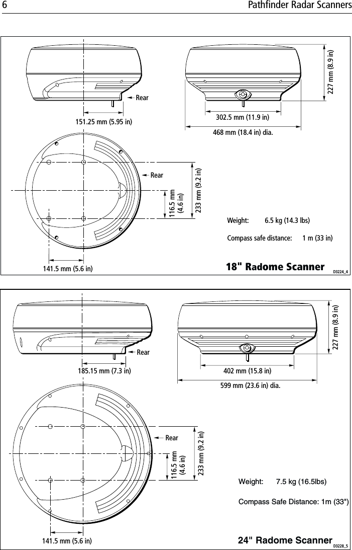 6 Pathfinder Radar ScannersD3224_418&quot; Radome Scanner151.25 mm (5.95 in)468 mm (18.4 in) dia.Weight: 6.5 kg (14.3 lbs)Compass safe distance: 1 m (33 in)   116.5 mm(4.6 in)233 mm (9.2 in)141.5 mm (5.6 in)227 mm (8.9 in)302.5 mm (11.9 in)RearRearD3228_5Weight: 7.5 kg (16.5lbs)Compass Safe Distance: 1m (33&quot;)24&quot; Radome ScannerRearRear185.15 mm (7.3 in)141.5 mm (5.6 in)402 mm (15.8 in)227 mm (8.9 in)233 mm (9.2 in)116.5 mm(4.6 in)599 mm (23.6 in) dia.