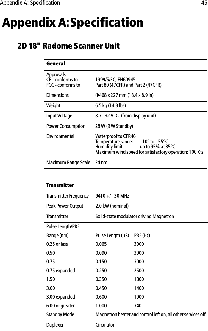 Appendix A: Specification 45 Appendix A:Specification2D 18&quot; Radome Scanner Unit GeneralApprovalsCE - conforms toFCC - conforms to1999/5/EC, EN60945Part 80 (47CFR) and Part 2 (47CFR)Dimensions Φ468 x 227 mm (18.4 x 8.9 in)Weight 6.5 kg (14.3 lbs)Input Voltage  8.7 - 32 V DC (from display unit)Power Consumption 28 W (9 W Standby)Environmental Waterproof to CFR46Temperature range:  -10° to +55°CHumidity limit: up to 95% at 35°C Maximum wind speed for satisfactory operation: 100 Kts Maximum Range Scale 24 nmTransmitterTransmitter Frequency 9410 +/– 30 MHzPeak Power Output 2.0 kW (nominal)Transmitter Solid-state modulator driving MagnetronPulse Length/PRFRange (nm) Pulse Length (µS) PRF (Hz)0.25 or less 0.065 30000.50 0.090 30000.75 0.150 30000.75 expanded 0.250 25001.50 0.350 18003.00 0.450 14003.00 expanded 0.600 10006.00 or greater 1.000 740Standby Mode Magnetron heater and control left on, all other services offDuplexer Circulator