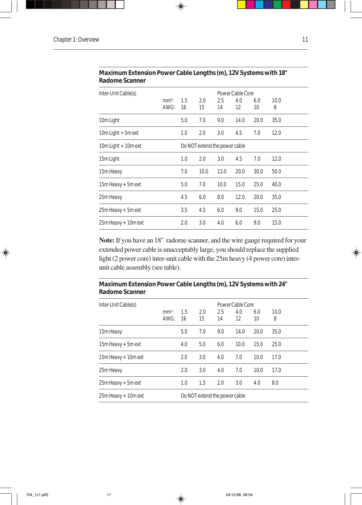 Chapter 1: Overview 11Maximum Extension Power Cable Lengths (m), 12V Systems with 18&quot;Radome ScannerInter-Unit Cable(s) Power Cable Coremm2: 1.5 2.0 2.5 4.0 6.0 10.0AWG: 16 15 14 12 10   810m Light 5.0 7.0 9.0 14.0 20.0 35.010m Light + 5m ext 1.0 2.0 3.0 4.5 7.0 12.010m Light + 10m ext Do NOT extend the power cable15m Light 1.0 2.0 3.0 4.5 7.0 12.015m Heavy 7.0 10.0 13.0 20.0 30.0 50.015m Heavy + 5m ext 5.0 7.0 10.0 15.0 25.0 40.025m Heavy 4.5 6.0 8.0 12.0 20.0 35.025m Heavy + 5m ext 3.5 4.5 6.0 9.0 15.0 25.025m Heavy + 10m ext 2.0 3.0 4.0 6.0 9.0 15.0Note: If you have an 18&quot;  radome scanner, and the wire gauge required for yourextended power cable is unacceptably large, you should replace the suppliedlight (2 power core) inter-unit cable with the 25m heavy (4 power core) inter-unit cable assembly (see table).Maximum Extension Power Cable Lengths (m), 12V Systems with 24&quot;Radome ScannerInter-Unit Cable(s) Power Cable Coremm2: 1.5 2.0 2.5 4.0 6.0 10.0AWG: 16 15 14 12 10   815m Heavy 5.0 7.0 9.0 14.0 20.0 35.015m Heavy + 5m ext 4.0 5.0 6.0 10.0 15.0 25.015m Heavy + 10m ext 2.0 3.0 4.0 7.0 10.0 17.025m Heavy 2.0 3.0 4.0 7.0 10.0 17.025m Heavy + 5m ext 1.0 1.5 2.0 3.0 4.0 8.025m Heavy + 10m ext Do NOT extend the power cable154_1c1.p65 24/12/98, 08:5411