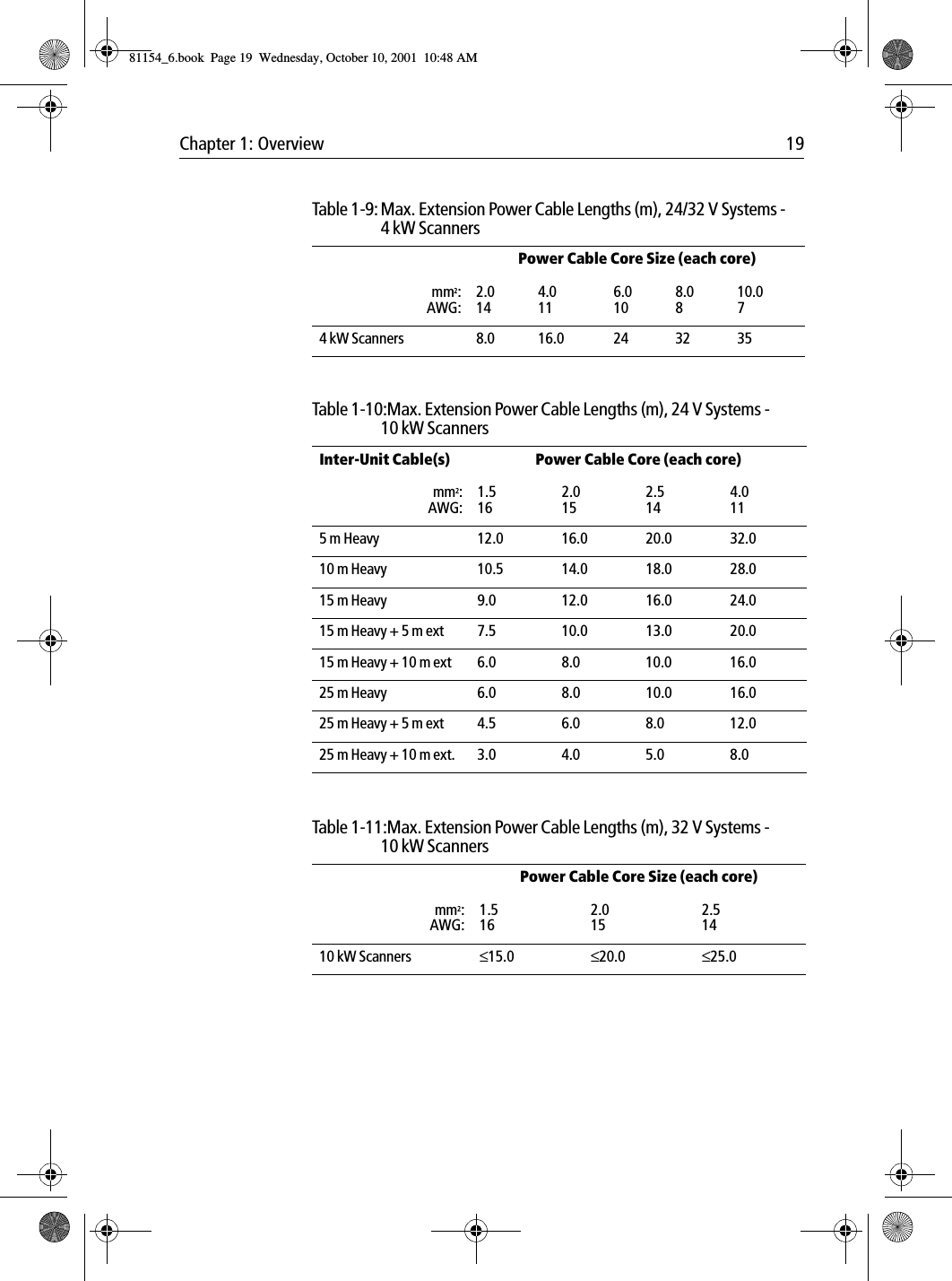 Chapter 1: Overview 19Table 1-9: Max. Extension Power Cable Lengths (m), 24/32 V Systems - 4 kW ScannersPower Cable Core Size (each core)mm2:AWG:2.0144.0116.0108.0810.074 kW Scanners 8.0 16.0 24 32 35Table 1-10:Max. Extension Power Cable Lengths (m), 24 V Systems - 10 kW ScannersInter-Unit Cable(s) Power Cable Core (each core)mm2:AWG:1.5162.0152.5144.0115 m Heavy 12.0 16.0 20.0 32.010 m Heavy 10.5 14.0 18.0 28.015 m Heavy 9.0 12.0 16.0 24.015 m Heavy + 5 m ext 7.5 10.0 13.0 20.015 m Heavy + 10 m ext 6.0 8.0 10.0 16.025 m Heavy 6.0 8.0 10.0 16.025 m Heavy + 5 m ext 4.5 6.0 8.0 12.025 m Heavy + 10 m ext. 3.0 4.0 5.0 8.0Table 1-11:Max. Extension Power Cable Lengths (m), 32 V Systems - 10 kW ScannersPower Cable Core Size (each core)mm2:AWG:1.5162.0152.51410 kW Scanners ≤15.0 ≤20.0 ≤25.081154_6.book  Page 19  Wednesday, October 10, 2001  10:48 AM