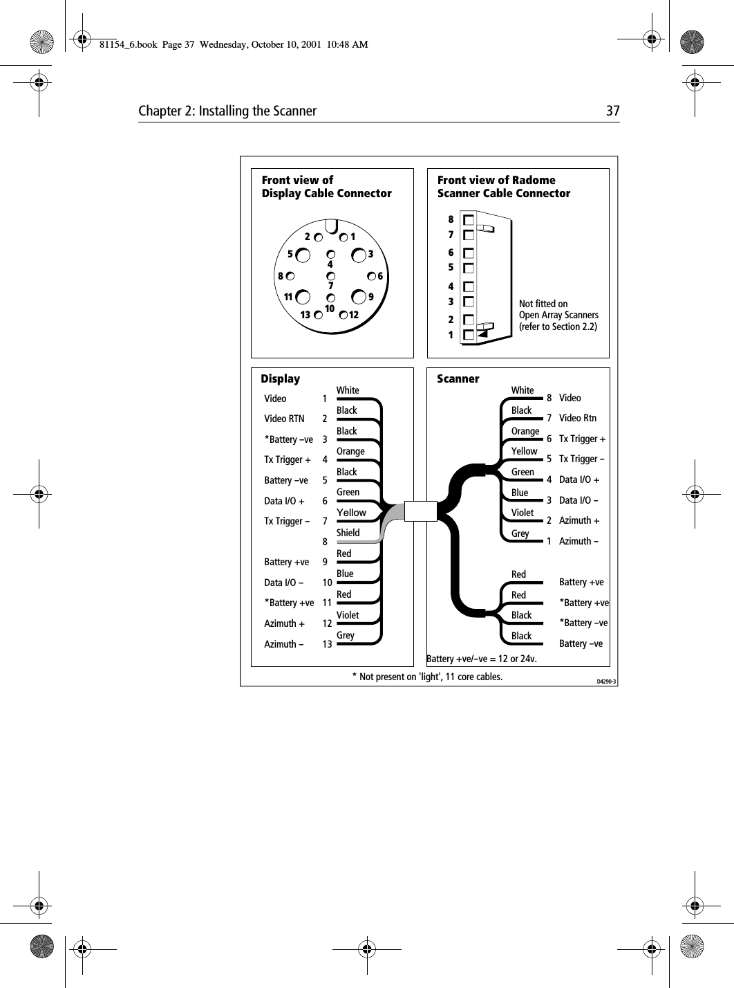 Chapter 2: Installing the Scanner 37123547101186913 12BlackWhiteOrangeBlackBlackGreenYellowShieldRedRedVioletBlueGreyVideoVideo RTN*Battery --veTx Trigger +Battery --veData I/O +Tx Trigger --    Battery +veData I/O --*Battery +veAzimuth +Azimuth -- 1234567    8910111213WhiteBlackOrangeYellowGreenBlueViolet    GreyRedRedBlackBlack 8765432    1VideoVideo RtnTx Trigger +Tx Trigger --Data I/O +Data I/O --Azimuth +    Azimuth --Battery +ve*Battery +ve*Battery --veBattery --ve Not fitted onOpen Array Scanners(refer to Section 2.2)Front view ofDisplay Cable ConnectorFront view of RadomeScanner Cable ConnectorDisplay Scanner* Not present on &apos;light&apos;, 11 core cables.   Battery +ve/--ve = 12 or 24v.D4290-32 14 36 58 781154_6.book  Page 37  Wednesday, October 10, 2001  10:48 AM