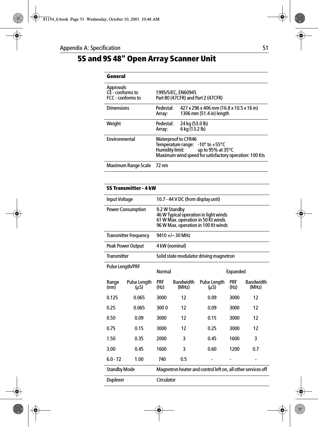 Appendix A: Specification 515S and 9S 48&quot; Open Array Scanner Unit GeneralApprovalsCE - conforms toFCC - conforms to1995/5/EC, EN60945Part 80 (47CFR) and Part 2 (47CFR)Dimensions Pedestal: 427 x 296 x 406 mm (16.8 x 10.5 x 16 in)Array: 1306 mm (51.4 in) lengthWeight Pedestal: 24 kg (53.0 lb)Array: 6 kg (13.2 lb)Environmental Waterproof to CFR46Temperature range:  -10° to +55°CHumidity limit: up to 95% at 35°CMaximum wind speed for satisfactory operation: 100 KtsMaximum Range Scale 72 nm5S Transmitter - 4 kW Input Voltage  10.7 - 44 V DC (from display unit)Power Consumption 9.2 W Standby46 W Typical operation in light winds61 W Max. operation in 50 Kt winds96 W Max. operation in 100 Kt windsTransmitter Frequency 9410 +/– 30 MHzPeak Power Output 4 kW (nominal)Transmitter Solid state modulator driving magnetronPulse Length/PRFNormal ExpandedRange(nm)Pulse Length(µS)PRF(Hz)Bandwidth(MHz)Pulse Length(µS)PRF(Hz) Bandwidth(MHz)0.125 0.065 3000 12 0.09 3000 120.25 0.065 300 0 12 0.09  3000 120.50 0.09 3000 12 0.15 3000 120.75 0.15 3000 12 0.25 3000 121.50 0.35 2000  3 0.45 1600 33.00 0.45 1600  3 0.60 1200 0.76.0 - 72 1.00   740 0.5 - - -Standby Mode Magnetron heater and control left on, all other services offDuplexer Circulator81154_6.book  Page 51  Wednesday, October 10, 2001  10:48 AM