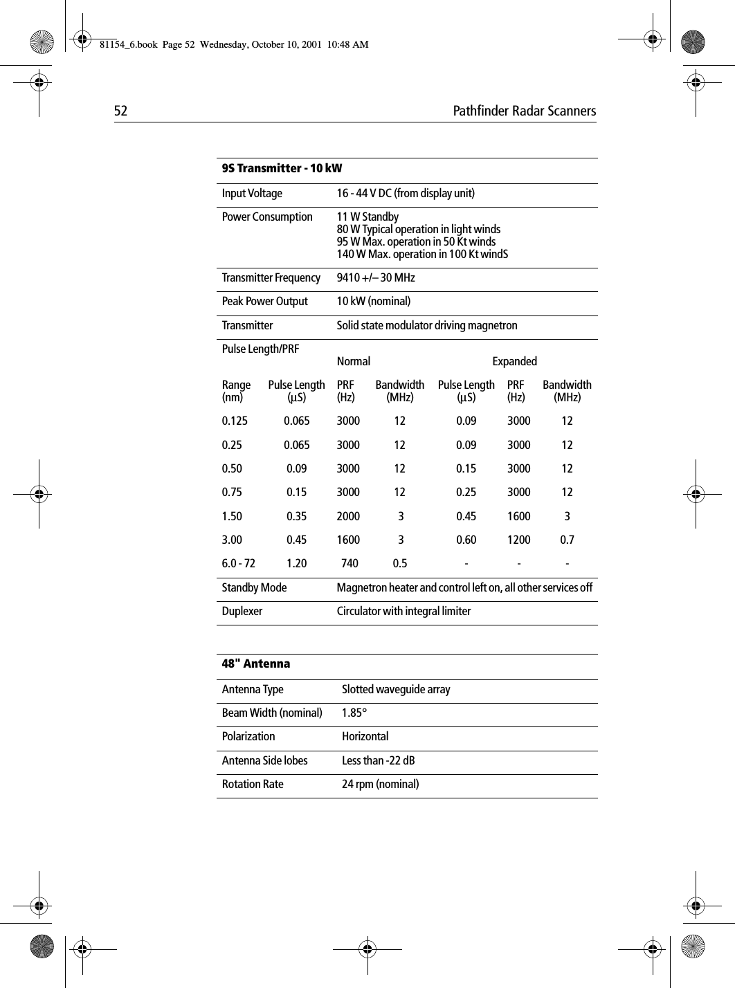 52 Pathfinder Radar Scanners9S Transmitter - 10 kWInput Voltage  16 - 44 V DC (from display unit)Power Consumption  11 W Standby80 W Typical operation in light winds95 W Max. operation in 50 Kt winds140 W Max. operation in 100 Kt windSTransmitter Frequency 9410 +/– 30 MHzPeak Power Output 10 kW (nominal)Transmitter Solid state modulator driving magnetronPulse Length/PRF  Normal ExpandedRange(nm)Pulse Length(µS)PRF(Hz)Bandwidth(MHz)Pulse Length(µS)PRF(Hz)Bandwidth(MHz)0.125 0.065 3000 12 0.09 3000 120.25 0.065 3000 12 0.09 3000 120.50 0.09 3000 12 0.15 3000 120.75 0.15 3000 12 0.25 3000 121.50 0.35 2000  3 0.45 1600 33.00 0.45 1600  3 0.60 1200 0.76.0 - 72 1.20   740 0.5 - - -Standby Mode Magnetron heater and control left on, all other services offDuplexer Circulator with integral limiter48&quot; AntennaAntenna Type Slotted waveguide arrayBeam Width (nominal) 1.85°Polarization HorizontalAntenna Side lobes Less than -22 dBRotation Rate 24 rpm (nominal)81154_6.book  Page 52  Wednesday, October 10, 2001  10:48 AM