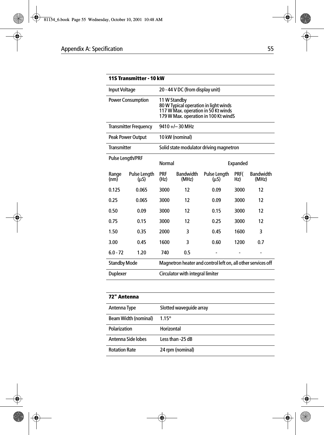 Appendix A: Specification 5511S Transmitter - 10 kWInput Voltage  20 - 44 V DC (from display unit)Power Consumption  11 W Standby80 W Typical operation in light winds117 W Max. operation in 50 Kt winds179 W Max. operation in 100 Kt windSTransmitter Frequency 9410 +/– 30 MHzPeak Power Output 10 kW (nominal)Transmitter Solid state modulator driving magnetronPulse Length/PRFNormal ExpandedRange(nm)Pulse Length(µS)PRF(Hz)Bandwidth(MHz)Pulse Length(µS)PRF(Hz)Bandwidth(MHz)0.125 0.065 3000 12 0.09 3000 120.25 0.065 3000 12 0.09 3000 120.50 0.09 3000 12 0.15 3000 120.75 0.15 3000 12 0.25 3000 121.50 0.35 2000  3 0.45 1600 33.00 0.45 1600  3 0.60 1200 0.76.0 - 72 1.20   740 0.5 - - -Standby Mode Magnetron heater and control left on, all other services offDuplexer Circulator with integral limiter72&quot; AntennaAntenna Type Slotted waveguide arrayBeam Width (nominal) 1.15°Polarization HorizontalAntenna Side lobes Less than -25 dBRotation Rate 24 rpm (nominal)81154_6.book  Page 55  Wednesday, October 10, 2001  10:48 AM