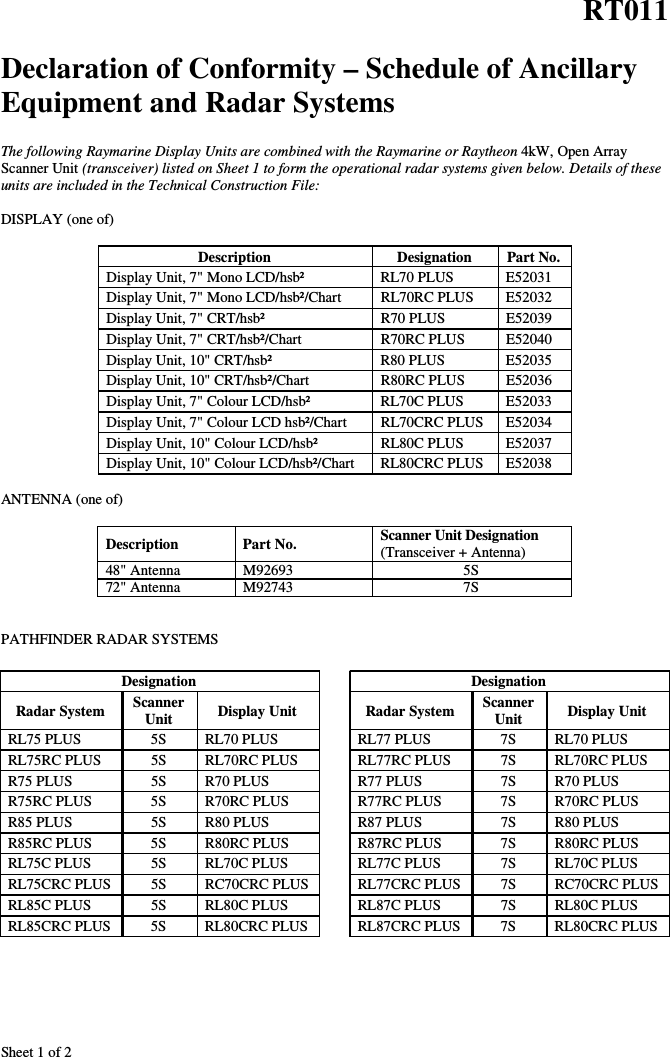 Sheet 1 of 2RT011Declaration of Conformity – Schedule of AncillaryEquipment and Radar SystemsThe following Raymarine Display Units are combined with the Raymarine or Raytheon 4kW, Open ArrayScanner Unit (transceiver) listed on Sheet 1 to form the operational radar systems given below. Details of theseunits are included in the Technical Construction File:DISPLAY (one of)Description Designation Part No.Display Unit, 7&quot; Mono LCD/hsb² RL70 PLUS E52031Display Unit, 7&quot; Mono LCD/hsb²/Chart RL70RC PLUS E52032Display Unit, 7&quot; CRT/hsb² R70 PLUS E52039Display Unit, 7&quot; CRT/hsb²/Chart R70RC PLUS E52040Display Unit, 10&quot; CRT/hsb² R80 PLUS E52035Display Unit, 10&quot; CRT/hsb²/Chart R80RC PLUS E52036Display Unit, 7&quot; Colour LCD/hsb² RL70C PLUS E52033Display Unit, 7&quot; Colour LCD hsb²/Chart RL70CRC PLUS E52034Display Unit, 10&quot; Colour LCD/hsb² RL80C PLUS E52037Display Unit, 10&quot; Colour LCD/hsb²/Chart RL80CRC PLUS E52038ANTENNA (one of)Description Part No. Scanner Unit Designation(Transceiver + Antenna)48&quot; Antenna M92693 5S72&quot; Antenna M92743 7SPATHFINDER RADAR SYSTEMSDesignationRadar System ScannerUnit Display UnitRL75 PLUS 5S RL70 PLUSRL75RC PLUS 5S RL70RC PLUSR75 PLUS 5S R70 PLUSR75RC PLUS 5S R70RC PLUSR85 PLUS 5S R80 PLUSR85RC PLUS 5S R80RC PLUSRL75C PLUS 5S RL70C PLUSRL75CRC PLUS 5S RC70CRC PLUSRL85C PLUS 5S RL80C PLUSRL85CRC PLUS 5S RL80CRC PLUSDesignationRadar System ScannerUnit Display UnitRL77 PLUS 7S RL70 PLUSRL77RC PLUS 7S RL70RC PLUSR77 PLUS 7S R70 PLUSR77RC PLUS 7S R70RC PLUSR87 PLUS 7S R80 PLUSR87RC PLUS 7S R80RC PLUSRL77C PLUS 7S RL70C PLUSRL77CRC PLUS 7S RC70CRC PLUSRL87C PLUS 7S RL80C PLUSRL87CRC PLUS 7S RL80CRC PLUS