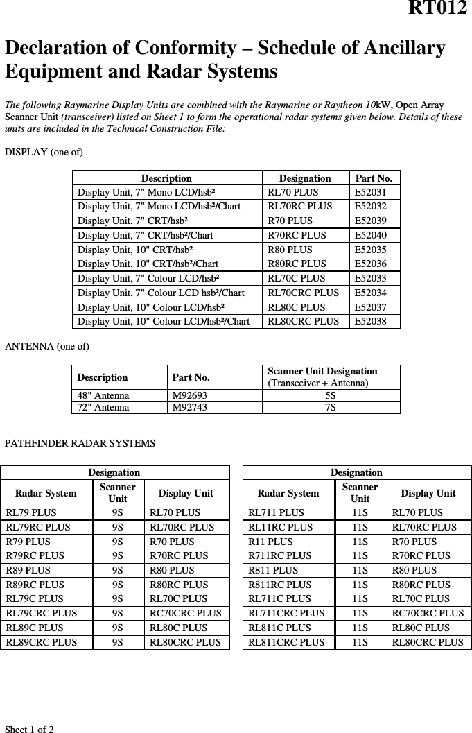 Sheet 1 of 2RT012Declaration of Conformity – Schedule of AncillaryEquipment and Radar SystemsThe following Raymarine Display Units are combined with the Raymarine or Raytheon 10kW, Open ArrayScanner Unit (transceiver) listed on Sheet 1 to form the operational radar systems given below. Details of theseunits are included in the Technical Construction File:DISPLAY (one of)Description Designation Part No.Display Unit, 7&quot; Mono LCD/hsb² RL70 PLUS E52031Display Unit, 7&quot; Mono LCD/hsb²/Chart RL70RC PLUS E52032Display Unit, 7&quot; CRT/hsb² R70 PLUS E52039Display Unit, 7&quot; CRT/hsb²/Chart R70RC PLUS E52040Display Unit, 10&quot; CRT/hsb² R80 PLUS E52035Display Unit, 10&quot; CRT/hsb²/Chart R80RC PLUS E52036Display Unit, 7&quot; Colour LCD/hsb² RL70C PLUS E52033Display Unit, 7&quot; Colour LCD hsb²/Chart RL70CRC PLUS E52034Display Unit, 10&quot; Colour LCD/hsb² RL80C PLUS E52037Display Unit, 10&quot; Colour LCD/hsb²/Chart RL80CRC PLUS E52038ANTENNA (one of)Description Part No. Scanner Unit Designation(Transceiver + Antenna)48&quot; Antenna M92693 5S72&quot; Antenna M92743 7SPATHFINDER RADAR SYSTEMSDesignationRadar System ScannerUnit Display UnitRL79 PLUS 9S RL70 PLUSRL79RC PLUS 9S RL70RC PLUSR79 PLUS 9S R70 PLUSR79RC PLUS 9S R70RC PLUSR89 PLUS 9S R80 PLUSR89RC PLUS 9S R80RC PLUSRL79C PLUS 9S RL70C PLUSRL79CRC PLUS 9S RC70CRC PLUSRL89C PLUS 9S RL80C PLUSRL89CRC PLUS 9S RL80CRC PLUSDesignationRadar System ScannerUnit Display UnitRL711 PLUS 11S RL70 PLUSRL11RC PLUS 11S RL70RC PLUSR11 PLUS 11S R70 PLUSR711RC PLUS 11S R70RC PLUSR811 PLUS 11S R80 PLUSR811RC PLUS 11S R80RC PLUSRL711C PLUS 11S RL70C PLUSRL711CRC PLUS 11S RC70CRC PLUSRL811C PLUS 11S RL80C PLUSRL811CRC PLUS 11S RL80CRC PLUS