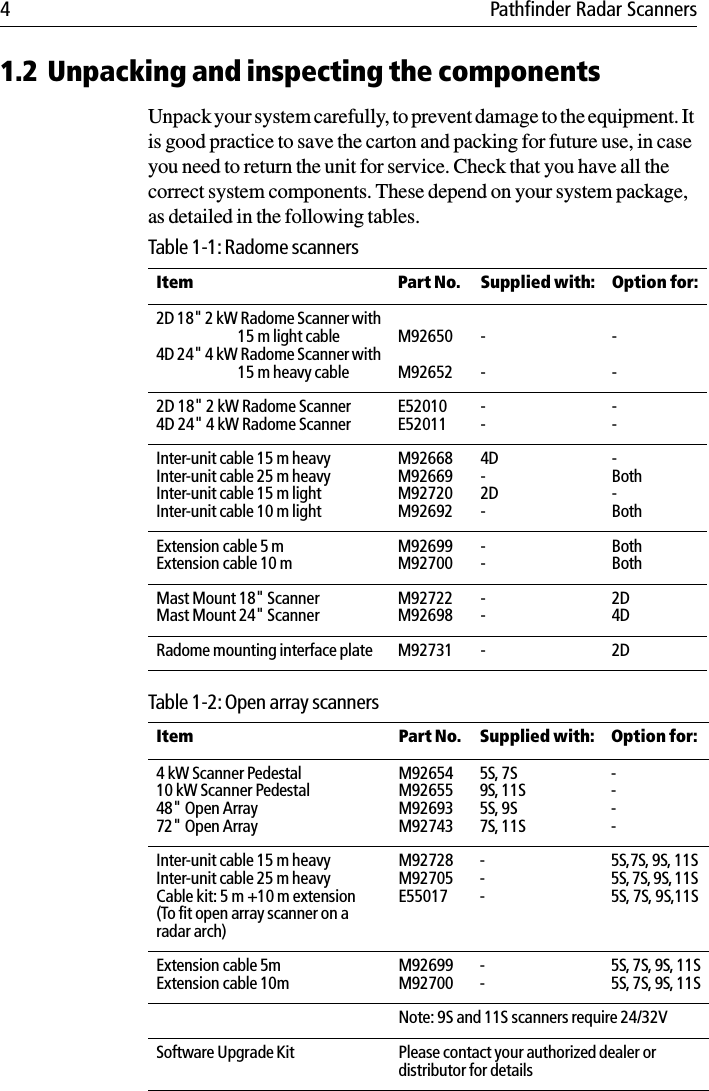 4 Pathfinder Radar Scanners1.2 Unpacking and inspecting the componentsUnpack your system carefully, to prevent damage to the equipment. It is good practice to save the carton and packing for future use, in case you need to return the unit for service. Check that you have all the correct system components. These depend on your system package, as detailed in the following tables. Table 1-1: Radome scannersItem Part No. Supplied with: Option for:2D 18&quot; 2 kW Radome Scanner with15 m light cable4D 24&quot; 4 kW Radome Scanner with15 m heavy cableM92650M92652----2D 18&quot; 2 kW Radome Scanner 4D 24&quot; 4 kW Radome ScannerE52010E52011----Inter-unit cable 15 m heavyInter-unit cable 25 m heavyInter-unit cable 15 m lightInter-unit cable 10 m lightM92668M92669M92720M926924D-2D --Both-BothExtension cable 5 mExtension cable 10 mM92699M92700--BothBothMast Mount 18&quot; ScannerMast Mount 24&quot; ScannerM92722M92698--2D4DRadome mounting interface plate M92731 -2DTable 1-2: Open array scannersItem Part No. Supplied with: Option for:4 kW Scanner Pedestal10 kW Scanner Pedestal48&quot; Open Array72&quot; Open ArrayM92654M92655M92693M927435S, 7S9S, 11S 5S, 9S7S, 11S----Inter-unit cable 15 m heavyInter-unit cable 25 m heavyCable kit: 5 m +10 m extension(To fit open array scanner on a radar arch)M92728M92705E55017---5S,7S, 9S, 11S5S, 7S, 9S, 11S 5S, 7S, 9S,11SExtension cable 5mExtension cable 10mM92699M92700--5S, 7S, 9S, 11S5S, 7S, 9S, 11SNote: 9S and 11S scanners require 24/32VSoftware Upgrade Kit Please contact your authorized dealer ordistributor for details