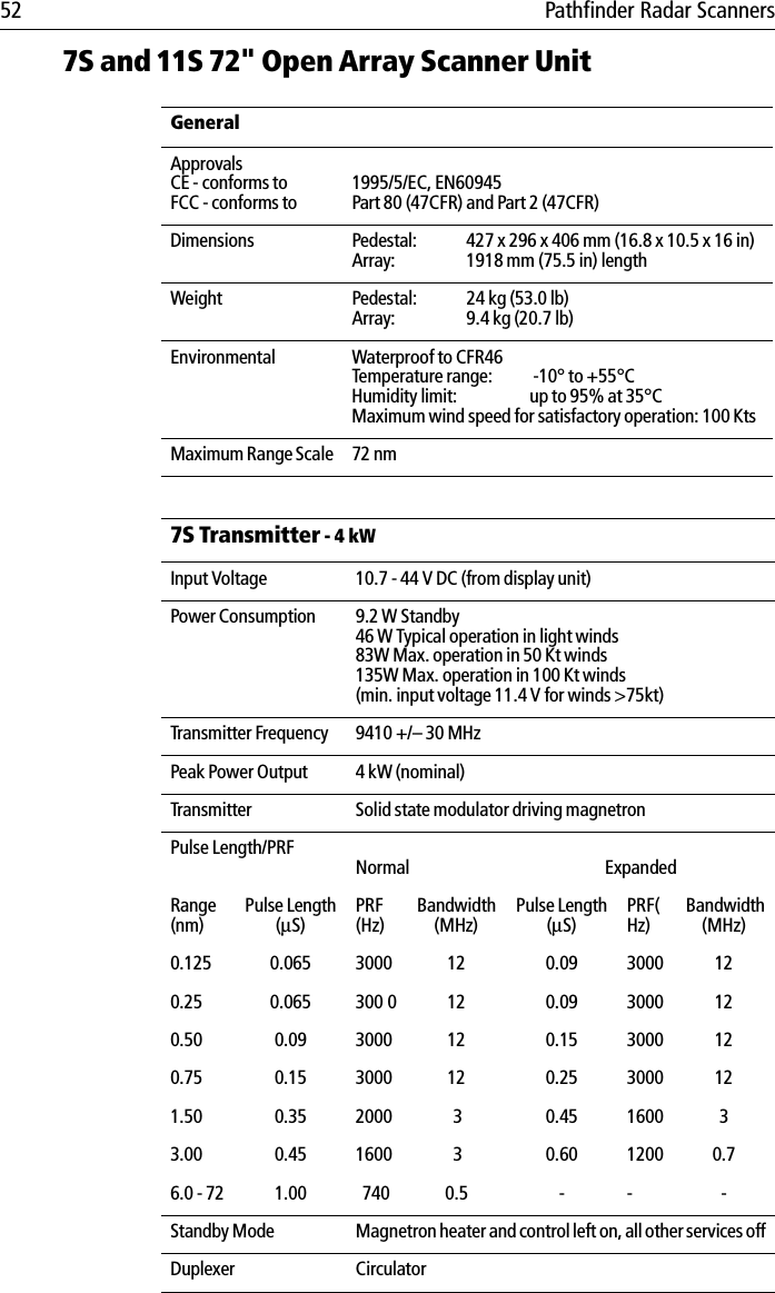 52 Pathfinder Radar Scanners7S and 11S 72&quot; Open Array Scanner Unit General ApprovalsCE - conforms toFCC - conforms to1995/5/EC, EN60945Part 80 (47CFR) and Part 2 (47CFR)Dimensions Pedestal: 427 x 296 x 406 mm (16.8 x 10.5 x 16 in)Array: 1918 mm (75.5 in) lengthWeight Pedestal: 24 kg (53.0 lb)Array: 9.4 kg (20.7 lb)Environmental Waterproof to CFR46Temperature range:  -10° to +55°CHumidity limit: up to 95% at 35°C Maximum wind speed for satisfactory operation: 100 KtsMaximum Range Scale 72 nm7S Transmitter - 4 kW Input Voltage  10.7 - 44 V DC (from display unit)Power Consumption 9.2 W Standby46 W Typical operation in light winds83W Max. operation in 50 Kt winds135W Max. operation in 100 Kt winds (min. input voltage 11.4 V for winds &gt;75kt)Transmitter Frequency 9410 +/– 30 MHzPeak Power Output 4 kW (nominal)Transmitter Solid state modulator driving magnetronPulse Length/PRFNormal ExpandedRange(nm)Pulse Length(µS)PRF(Hz)Bandwidth(MHz)Pulse Length(µS)PRF(Hz) Bandwidth(MHz)0.125 0.065 3000 12 0.09  3000 120.25 0.065  300 0 12 0.09  3000 120.50 0.09  3000 12 0.15 3000 120.75 0.15 3000 12 0.25 3000 121.50 0.35 2000  3 0.45 1600 33.00 0.45 1600   3 0.60 1200 0.76.0 - 72 1.00   740 0.5 - - -Standby Mode Magnetron heater and control left on, all other services offDuplexer Circulator