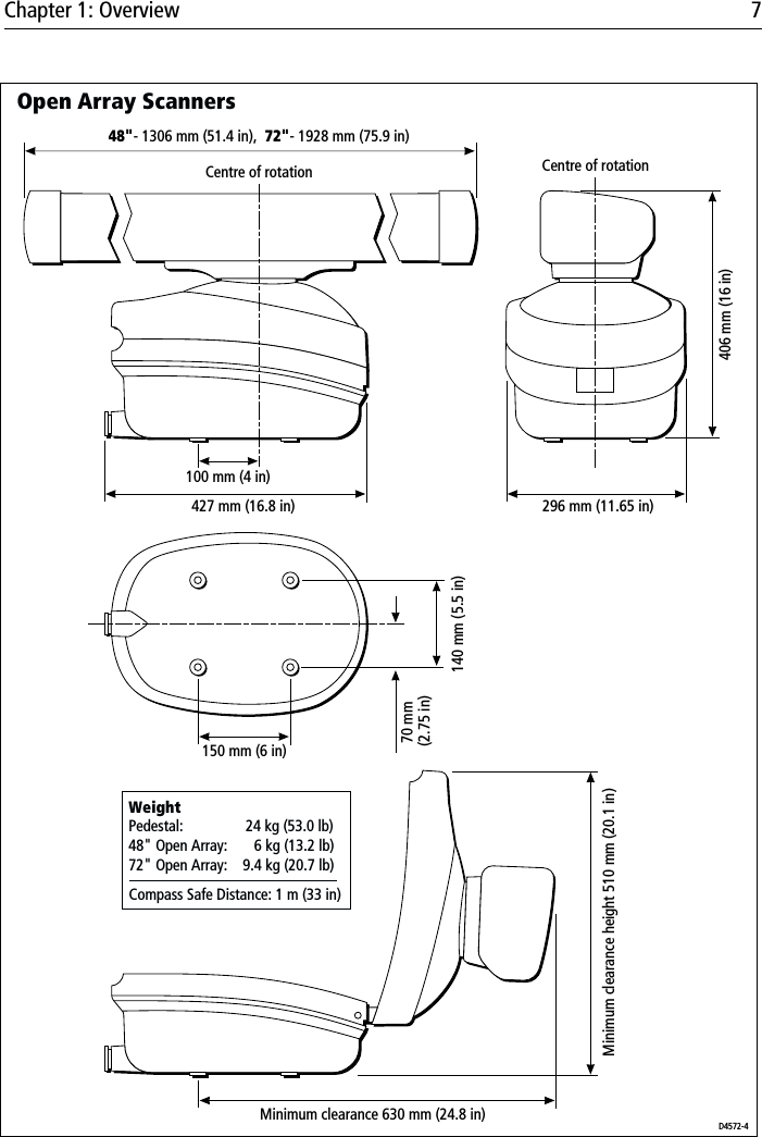 Chapter 1: Overview 7Centre of rotation Centre of rotation48&quot;- 1306 mm (51.4 in),  72&quot;- 1928 mm (75.9 in)100 mm (4 in)427 mm (16.8 in) 296 mm (11.65 in)406 mm (16 in)D4572-4WeightPedestal:                 24 kg (53.0 lb)48&quot; Open Array:       6 kg (13.2 lb)72&quot; Open Array:    9.4 kg (20.7 lb)Open Array Scanners140 mm (5.5 in)Minimum clearance height 510 mm (20.1 in)150 mm (6 in)Minimum clearance 630 mm (24.8 in)70 mm (2.75 in)Compass Safe Distance: 1 m (33 in)