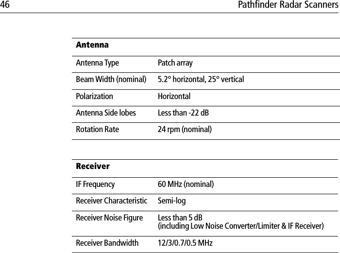 46 Pathfinder Radar ScannersAntennaAntenna Type Patch arrayBeam Width (nominal) 5.2° horizontal, 25° verticalPolarization HorizontalAntenna Side lobes Less than -22 dBRotation Rate 24 rpm (nominal)ReceiverIF Frequency 60 MHz (nominal)Receiver Characteristic Semi-logReceiver Noise Figure Less than 5 dB (including Low Noise Converter/Limiter &amp; IF Receiver)Receiver Bandwidth 12/3/0.7/0.5 MHz