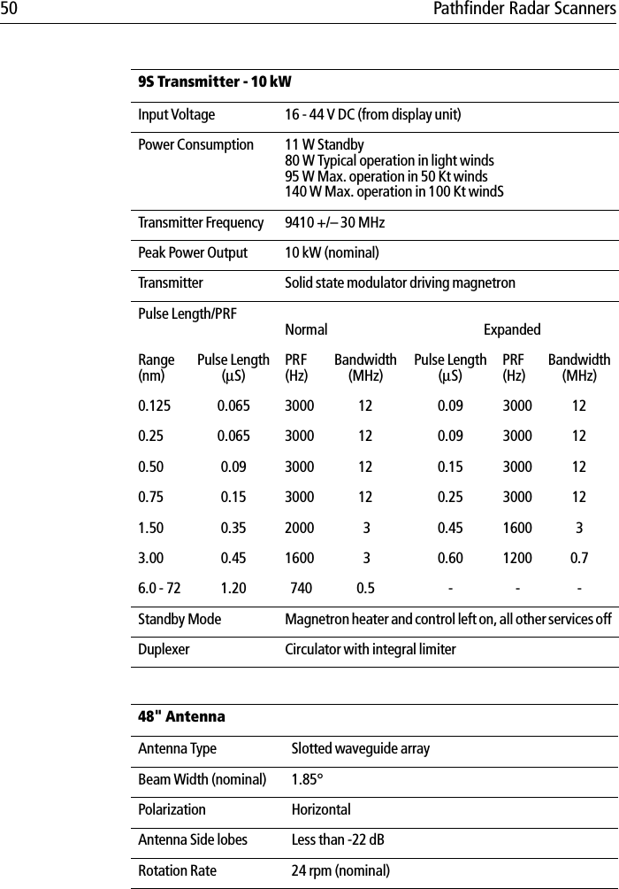 50 Pathfinder Radar Scanners9S Transmitter - 10 kWInput Voltage  16 - 44 V DC (from display unit)Power Consumption  11 W Standby80 W Typical operation in light winds95 W Max. operation in 50 Kt winds140 W Max. operation in 100 Kt windSTransmitter Frequency 9410 +/– 30 MHzPeak Power Output 10 kW (nominal)Transmitter Solid state modulator driving magnetronPulse Length/PRF  Normal ExpandedRange(nm)Pulse Length(µS)PRF(Hz)Bandwidth(MHz)Pulse Length(µS)PRF(Hz)Bandwidth(MHz)0.125 0.065 3000 12 0.09  3000 120.25 0.065  3000 12 0.09 3000 120.50 0.09  3000 12 0.15 3000 120.75 0.15 3000 12 0.25 3000 121.50 0.35 2000  3 0.45 1600 33.00 0.45 1600   3 0.60 1200 0.76.0 - 72 1.20   740 0.5 - - -Standby Mode Magnetron heater and control left on, all other services offDuplexer Circulator with integral limiter48&quot; AntennaAntenna Type Slotted waveguide arrayBeam Width (nominal) 1.85°Polarization HorizontalAntenna Side lobes Less than -22 dBRotation Rate 24 rpm (nominal)