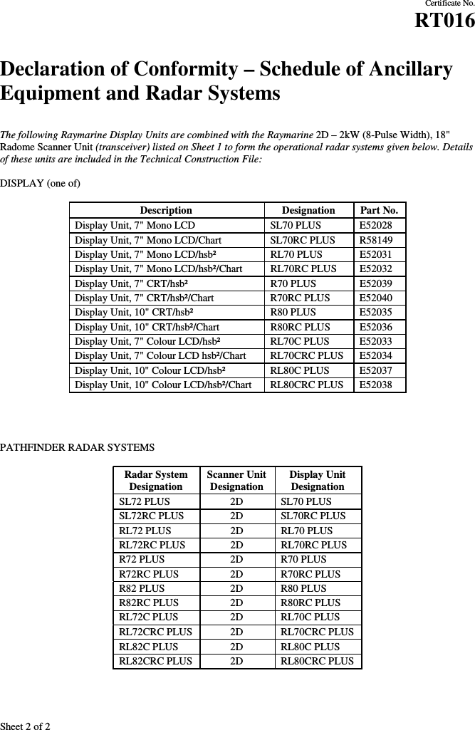 Sheet 2 of 2Certificate No.RT016Declaration of Conformity – Schedule of AncillaryEquipment and Radar SystemsThe following Raymarine Display Units are combined with the Raymarine 2D – 2kW (8-Pulse Width), 18&quot;Radome Scanner Unit (transceiver) listed on Sheet 1 to form the operational radar systems given below. Detailsof these units are included in the Technical Construction File:DISPLAY (one of)Description Designation Part No.Display Unit, 7&quot; Mono LCD SL70 PLUS E52028Display Unit, 7&quot; Mono LCD/Chart SL70RC PLUS R58149Display Unit, 7&quot; Mono LCD/hsb² RL70 PLUS E52031Display Unit, 7&quot; Mono LCD/hsb²/Chart RL70RC PLUS E52032Display Unit, 7&quot; CRT/hsb² R70 PLUS E52039Display Unit, 7&quot; CRT/hsb²/Chart R70RC PLUS E52040Display Unit, 10&quot; CRT/hsb² R80 PLUS E52035Display Unit, 10&quot; CRT/hsb²/Chart R80RC PLUS E52036Display Unit, 7&quot; Colour LCD/hsb² RL70C PLUS E52033Display Unit, 7&quot; Colour LCD hsb²/Chart RL70CRC PLUS E52034Display Unit, 10&quot; Colour LCD/hsb² RL80C PLUS E52037Display Unit, 10&quot; Colour LCD/hsb²/Chart RL80CRC PLUS E52038PATHFINDER RADAR SYSTEMSRadar SystemDesignationScanner UnitDesignationDisplay UnitDesignationSL72 PLUS 2D SL70 PLUSSL72RC PLUS 2D SL70RC PLUSRL72 PLUS 2D RL70 PLUSRL72RC PLUS 2D RL70RC PLUSR72 PLUS 2D R70 PLUSR72RC PLUS 2D R70RC PLUSR82 PLUS 2D R80 PLUSR82RC PLUS 2D R80RC PLUSRL72C PLUS 2D RL70C PLUSRL72CRC PLUS 2D RL70CRC PLUSRL82C PLUS 2D RL80C PLUSRL82CRC PLUS 2D RL80CRC PLUS