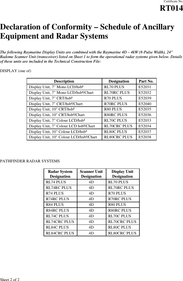 Sheet 2 of 2Certificate No.RT014Declaration of Conformity – Schedule of AncillaryEquipment and Radar SystemsThe following Raymarine Display Units are combined with the Raymarine 4D – 4kW (8-Pulse Width), 24&quot;Radome Scanner Unit (transceiver) listed on Sheet 1 to form the operational radar systems given below. Detailsof these units are included in the Technical Construction File:DISPLAY (one of)Description Designation Part No.Display Unit, 7&quot; Mono LCD/hsb² RL70 PLUS E52031Display Unit, 7&quot; Mono LCD/hsb²/Chart RL70RC PLUS E52032Display Unit, 7&quot; CRT/hsb² R70 PLUS E52039Display Unit, 7&quot; CRT/hsb²/Chart R70RC PLUS E52040Display Unit, 10&quot; CRT/hsb² R80 PLUS E52035Display Unit, 10&quot; CRT/hsb²/Chart R80RC PLUS E52036Display Unit, 7&quot; Colour LCD/hsb² RL70C PLUS E52033Display Unit, 7&quot; Colour LCD hsb²/Chart RL70CRC PLUS E52034Display Unit, 10&quot; Colour LCD/hsb² RL80C PLUS E52037Display Unit, 10&quot; Colour LCD/hsb²/Chart RL80CRC PLUS E52038PATHFINDER RADAR SYSTEMSRadar SystemDesignationScanner UnitDesignationDisplay UnitDesignationRL74 PLUS 4D RL70 PLUSRL74RC PLUS 4D RL70RC PLUSR74 PLUS 4D R70 PLUSR74RC PLUS 4D R70RC PLUSR84 PLUS 4D R80 PLUSR84RC PLUS 4D R80RC PLUSRL74C PLUS 4D RL70C PLUSRL74CRC PLUS 4D RL70CRC PLUSRL84C PLUS 4D RL80C PLUSRL84CRC PLUS 4D RL80CRC PLUS