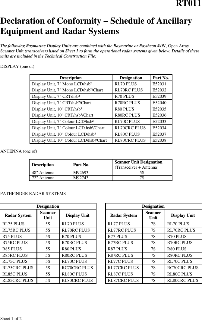 Sheet 1 of 2RT011Declaration of Conformity – Schedule of AncillaryEquipment and Radar SystemsThe following Raymarine Display Units are combined with the Raymarine or Raytheon 4kW, Open ArrayScanner Unit (transceiver) listed on Sheet 1 to form the operational radar systems given below. Details of theseunits are included in the Technical Construction File:DISPLAY (one of)Description Designation Part No.Display Unit, 7&quot; Mono LCD/hsb² RL70 PLUS E52031Display Unit, 7&quot; Mono LCD/hsb²/Chart RL70RC PLUS E52032Display Unit, 7&quot; CRT/hsb² R70 PLUS E52039Display Unit, 7&quot; CRT/hsb²/Chart R70RC PLUS E52040Display Unit, 10&quot; CRT/hsb² R80 PLUS E52035Display Unit, 10&quot; CRT/hsb²/Chart R80RC PLUS E52036Display Unit, 7&quot; Colour LCD/hsb² RL70C PLUS E52033Display Unit, 7&quot; Colour LCD hsb²/Chart RL70CRC PLUS E52034Display Unit, 10&quot; Colour LCD/hsb² RL80C PLUS E52037Display Unit, 10&quot; Colour LCD/hsb²/Chart RL80CRC PLUS E52038ANTENNA (one of)Description Part No. Scanner Unit Designation(Transceiver + Antenna)48&quot; Antenna M92693 5S72&quot; Antenna M92743 7SPATHFINDER RADAR SYSTEMSDesignationRadar System ScannerUnit Display UnitRL75 PLUS 5S RL70 PLUSRL75RC PLUS 5S RL70RC PLUSR75 PLUS 5S R70 PLUSR75RC PLUS 5S R70RC PLUSR85 PLUS 5S R80 PLUSR85RC PLUS 5S R80RC PLUSRL75C PLUS 5S RL70C PLUSRL75CRC PLUS 5S RC70CRC PLUSRL85C PLUS 5S RL80C PLUSRL85CRC PLUS 5S RL80CRC PLUSDesignationRadar System ScannerUnit Display UnitRL77 PLUS 7S RL70 PLUSRL77RC PLUS 7S RL70RC PLUSR77 PLUS 7S R70 PLUSR77RC PLUS 7S R70RC PLUSR87 PLUS 7S R80 PLUSR87RC PLUS 7S R80RC PLUSRL77C PLUS 7S RL70C PLUSRL77CRC PLUS 7S RC70CRC PLUSRL87C PLUS 7S RL80C PLUSRL87CRC PLUS 7S RL80CRC PLUS