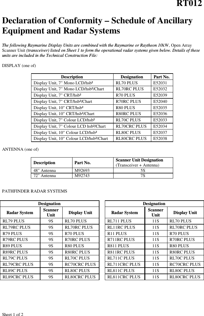 Sheet 1 of 2RT012Declaration of Conformity – Schedule of AncillaryEquipment and Radar SystemsThe following Raymarine Display Units are combined with the Raymarine or Raytheon 10kW, Open ArrayScanner Unit (transceiver) listed on Sheet 1 to form the operational radar systems given below. Details of theseunits are included in the Technical Construction File:DISPLAY (one of)Description Designation Part No.Display Unit, 7&quot; Mono LCD/hsb² RL70 PLUS E52031Display Unit, 7&quot; Mono LCD/hsb²/Chart RL70RC PLUS E52032Display Unit, 7&quot; CRT/hsb² R70 PLUS E52039Display Unit, 7&quot; CRT/hsb²/Chart R70RC PLUS E52040Display Unit, 10&quot; CRT/hsb² R80 PLUS E52035Display Unit, 10&quot; CRT/hsb²/Chart R80RC PLUS E52036Display Unit, 7&quot; Colour LCD/hsb² RL70C PLUS E52033Display Unit, 7&quot; Colour LCD hsb²/Chart RL70CRC PLUS E52034Display Unit, 10&quot; Colour LCD/hsb² RL80C PLUS E52037Display Unit, 10&quot; Colour LCD/hsb²/Chart RL80CRC PLUS E52038ANTENNA (one of)Description Part No. Scanner Unit Designation(Transceiver + Antenna)48&quot; Antenna M92693 5S72&quot; Antenna M92743 7SPATHFINDER RADAR SYSTEMSDesignationRadar System ScannerUnit Display UnitRL79 PLUS 9S RL70 PLUSRL79RC PLUS 9S RL70RC PLUSR79 PLUS 9S R70 PLUSR79RC PLUS 9S R70RC PLUSR89 PLUS 9S R80 PLUSR89RC PLUS 9S R80RC PLUSRL79C PLUS 9S RL70C PLUSRL79CRC PLUS 9S RC70CRC PLUSRL89C PLUS 9S RL80C PLUSRL89CRC PLUS 9S RL80CRC PLUSDesignationRadar System ScannerUnit Display UnitRL711 PLUS 11S RL70 PLUSRL11RC PLUS 11S RL70RC PLUSR11 PLUS 11S R70 PLUSR711RC PLUS 11S R70RC PLUSR811 PLUS 11S R80 PLUSR811RC PLUS 11S R80RC PLUSRL711C PLUS 11S RL70C PLUSRL711CRC PLUS 11S RC70CRC PLUSRL811C PLUS 11S RL80C PLUSRL811CRC PLUS 11S RL80CRC PLUS