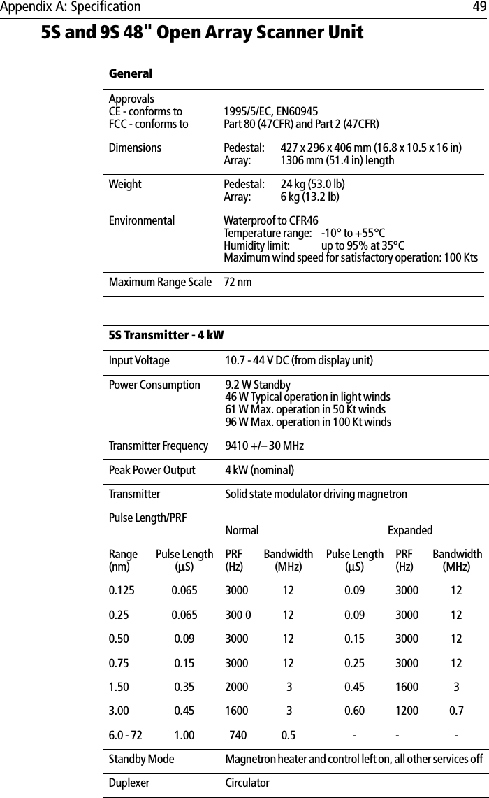 Appendix A: Specification 495S and 9S 48&quot; Open Array Scanner Unit GeneralApprovalsCE - conforms toFCC - conforms to1995/5/EC, EN60945Part 80 (47CFR) and Part 2 (47CFR)Dimensions Pedestal: 427 x 296 x 406 mm (16.8 x 10.5 x 16 in)Array: 1306 mm (51.4 in) lengthWeight Pedestal: 24 kg (53.0 lb)Array: 6 kg (13.2 lb)Environmental Waterproof to CFR46Temperature range:  -10° to +55°CHumidity limit: up to 95% at 35°CMaximum wind speed for satisfactory operation: 100 KtsMaximum Range Scale 72 nm5S Transmitter - 4 kW Input Voltage  10.7 - 44 V DC (from display unit)Power Consumption 9.2 W Standby46 W Typical operation in light winds61 W Max. operation in 50 Kt winds96 W Max. operation in 100 Kt windsTransmitter Frequency 9410 +/– 30 MHzPeak Power Output 4 kW (nominal)Transmitter Solid state modulator driving magnetronPulse Length/PRFNormal ExpandedRange(nm)Pulse Length(µS)PRF(Hz)Bandwidth(MHz)Pulse Length(µS)PRF(Hz) Bandwidth(MHz)0.125 0.065 3000 12 0.09  3000 120.25 0.065  300 0 12 0.09  3000 120.50 0.09  3000 12 0.15 3000 120.75 0.15 3000 12 0.25 3000 121.50 0.35 2000  3 0.45 1600 33.00 0.45 1600   3 0.60 1200 0.76.0 - 72 1.00   740 0.5 - - -Standby Mode Magnetron heater and control left on, all other services offDuplexer Circulator