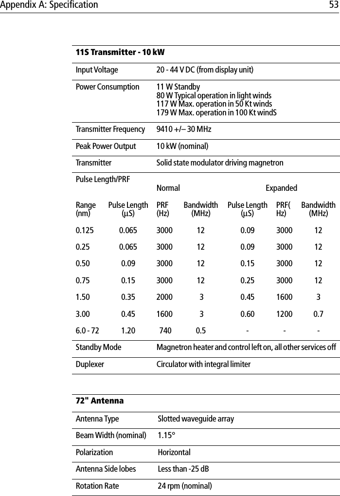 Appendix A: Specification 5311S Transmitter - 10 kWInput Voltage  20 - 44 V DC (from display unit)Power Consumption  11 W Standby80 W Typical operation in light winds117 W Max. operation in 50 Kt winds179 W Max. operation in 100 Kt windSTransmitter Frequency 9410 +/– 30 MHzPeak Power Output 10 kW (nominal)Transmitter Solid state modulator driving magnetronPulse Length/PRFNormal ExpandedRange(nm)Pulse Length(µS)PRF(Hz)Bandwidth(MHz)Pulse Length(µS)PRF(Hz)Bandwidth(MHz)0.125 0.065 3000 12 0.09  3000 120.25 0.065  3000 12 0.09 3000 120.50 0.09  3000 12 0.15 3000 120.75 0.15 3000 12 0.25 3000 121.50 0.35 2000  3 0.45 1600 33.00 0.45 1600   3 0.60 1200 0.76.0 - 72 1.20   740 0.5 - - -Standby Mode Magnetron heater and control left on, all other services offDuplexer Circulator with integral limiter72&quot; AntennaAntenna Type Slotted waveguide arrayBeam Width (nominal) 1.15°Polarization HorizontalAntenna Side lobes Less than -25 dBRotation Rate 24 rpm (nominal)