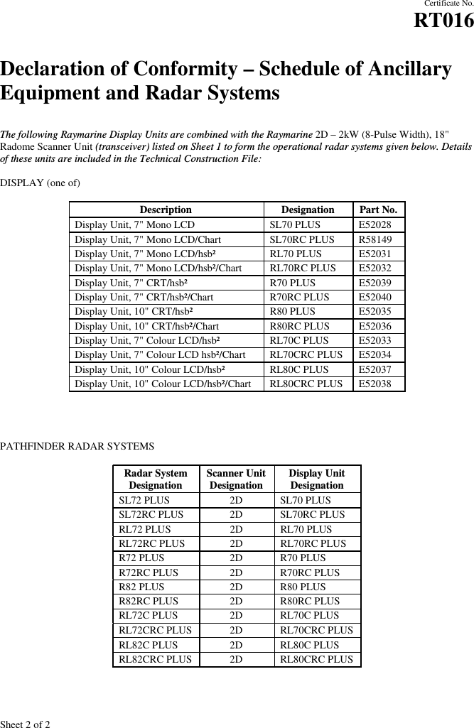 Sheet 2 of 2Certificate No.RT016Declaration of Conformity – Schedule of AncillaryEquipment and Radar SystemsThe following Raymarine Display Units are combined with the Raymarine 2D – 2kW (8-Pulse Width), 18&quot;Radome Scanner Unit (transceiver) listed on Sheet 1 to form the operational radar systems given below. Detailsof these units are included in the Technical Construction File:DISPLAY (one of)Description Designation Part No.Display Unit, 7&quot; Mono LCD SL70 PLUS E52028Display Unit, 7&quot; Mono LCD/Chart SL70RC PLUS R58149Display Unit, 7&quot; Mono LCD/hsb² RL70 PLUS E52031Display Unit, 7&quot; Mono LCD/hsb²/Chart RL70RC PLUS E52032Display Unit, 7&quot; CRT/hsb² R70 PLUS E52039Display Unit, 7&quot; CRT/hsb²/Chart R70RC PLUS E52040Display Unit, 10&quot; CRT/hsb² R80 PLUS E52035Display Unit, 10&quot; CRT/hsb²/Chart R80RC PLUS E52036Display Unit, 7&quot; Colour LCD/hsb² RL70C PLUS E52033Display Unit, 7&quot; Colour LCD hsb²/Chart RL70CRC PLUS E52034Display Unit, 10&quot; Colour LCD/hsb² RL80C PLUS E52037Display Unit, 10&quot; Colour LCD/hsb²/Chart RL80CRC PLUS E52038PATHFINDER RADAR SYSTEMSRadar SystemDesignationScanner UnitDesignationDisplay UnitDesignationSL72 PLUS 2D SL70 PLUSSL72RC PLUS 2D SL70RC PLUSRL72 PLUS 2D RL70 PLUSRL72RC PLUS 2D RL70RC PLUSR72 PLUS 2D R70 PLUSR72RC PLUS 2D R70RC PLUSR82 PLUS 2D R80 PLUSR82RC PLUS 2D R80RC PLUSRL72C PLUS 2D RL70C PLUSRL72CRC PLUS 2D RL70CRC PLUSRL82C PLUS 2D RL80C PLUSRL82CRC PLUS 2D RL80CRC PLUS