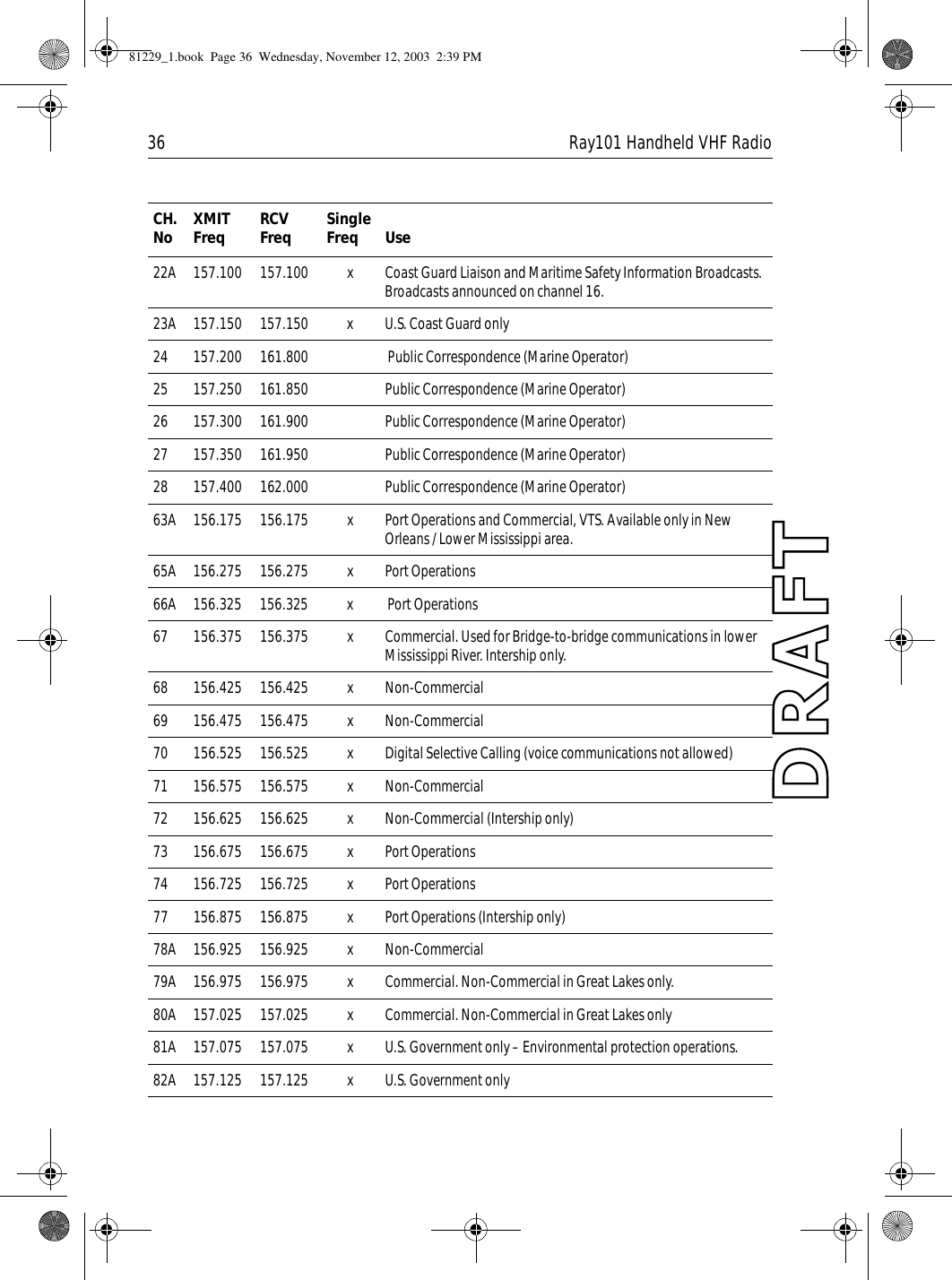36 Ray101 Handheld VHF Radio22A 157.100 157.100 x Coast Guard Liaison and Maritime Safety Information Broadcasts. Broadcasts announced on channel 16.23A 157.150 157.150  x U.S. Coast Guard only24 157.200 161.800  Public Correspondence (Marine Operator)25 157.250 161.850 Public Correspondence (Marine Operator)26 157.300 161.900 Public Correspondence (Marine Operator)27 157.350 161.950 Public Correspondence (Marine Operator)28 157.400 162.000 Public Correspondence (Marine Operator)63A 156.175 156.175 x Port Operations and Commercial, VTS. Available only in New Orleans / Lower Mississippi area.65A 156.275 156.275 x Port Operations66A 156.325 156.325 x  Port Operations67 156.375 156.375 x Commercial. Used for Bridge-to-bridge communications in lower Mississippi River. Intership only.68 156.425 156.425 x Non-Commercial69 156.475 156.475 x Non-Commercial70 156.525 156.525 x Digital Selective Calling (voice communications not allowed)71 156.575 156.575 x Non-Commercial72 156.625 156.625 x Non-Commercial (Intership only)73 156.675 156.675 x Port Operations74 156.725 156.725 x Port Operations77 156.875 156.875 x Port Operations (Intership only)78A 156.925 156.925 x Non-Commercial79A 156.975 156.975 x Commercial. Non-Commercial in Great Lakes only.80A 157.025 157.025  x Commercial. Non-Commercial in Great Lakes only81A 157.075 157.075 x U.S. Government only – Environmental protection operations.82A 157.125 157.125 x U.S. Government onlyCH. No XMIT Freq RCV Freq Single Freq Use81229_1.book  Page 36  Wednesday, November 12, 2003  2:39 PM
