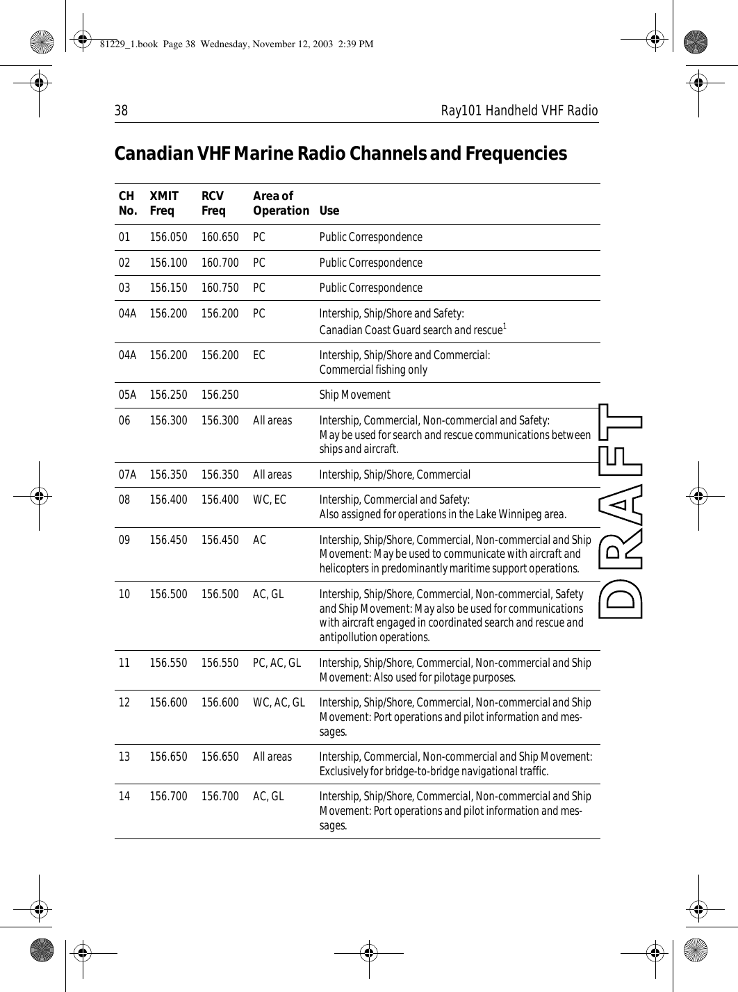 38 Ray101 Handheld VHF RadioCanadian VHF Marine Radio Channels and Frequencies             CH No. XMIT Freq RCV Freq Area of Operation Use01 156.050 160.650 PC Public Correspondence02 156.100 160.700 PC Public Correspondence03 156.150 160.750 PC Public Correspondence04A 156.200 156.200 PC Intership, Ship/Shore and Safety:Canadian Coast Guard search and rescue104A 156.200 156.200 EC Intership, Ship/Shore and Commercial:Commercial fishing only05A 156.250 156.250 Ship Movement06 156.300 156.300 All areas Intership, Commercial, Non-commercial and Safety:May be used for search and rescue communications between ships and aircraft.07A 156.350 156.350 All areas Intership, Ship/Shore, Commercial08 156.400 156.400 WC, EC Intership, Commercial and Safety:Also assigned for operations in the Lake Winnipeg area.09 156.450 156.450 AC Intership, Ship/Shore, Commercial, Non-commercial and Ship Movement: May be used to communicate with aircraft and helicopters in predominantly maritime support operations.10 156.500 156.500  AC, GL  Intership, Ship/Shore, Commercial, Non-commercial, Safety and Ship Movement: May also be used for communications with aircraft engaged in coordinated search and rescue and antipollution operations.11 156.550 156.550  PC, AC, GL Intership, Ship/Shore, Commercial, Non-commercial and Ship Movement: Also used for pilotage purposes.12 156.600 156.600 WC, AC, GL Intership, Ship/Shore, Commercial, Non-commercial and Ship Movement: Port operations and pilot information and mes-sages.13 156.650 156.650 All areas  Intership, Commercial, Non-commercial and Ship Movement:Exclusively for bridge-to-bridge navigational traffic.14 156.700 156.700 AC, GL  Intership, Ship/Shore, Commercial, Non-commercial and Ship Movement: Port operations and pilot information and mes-sages.81229_1.book  Page 38  Wednesday, November 12, 2003  2:39 PM