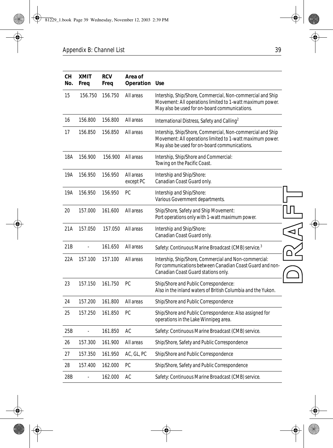 Appendix B: Channel List 3915 156.750 156.750 All areas Intership, Ship/Shore, Commercial, Non-commercial and Ship Movement: All operations limited to 1-watt maximum power. May also be used for on-board communications.16 156.800 156.800 All areas International Distress, Safety and Calling217 156.850 156.850 All areas  Intership, Ship/Shore, Commercial, Non-commercial and Ship Movement: All operations limited to 1-watt maximum power. May also be used for on-board communications.18A 156.900  156.900 All areas Intership, Ship/Shore and Commercial:Towing on the Pacific Coast.19A 156.950 156.950 All areas except PC Intership and Ship/Shore: Canadian Coast Guard only.19A 156.950 156.950 PC Intership and Ship/Shore:Various Government departments.20 157.000 161.600 All areas  Ship/Shore, Safety and Ship Movement:Port operations only with 1-watt maximum power.21A 157.050  157.050 All areas Intership and Ship/Shore:Canadian Coast Guard only.21B - 161.650 All areas Safety: Continuous Marine Broadcast (CMB) service.322A 157.100 157.100 All areas Intership, Ship/Shore, Commercial and Non-commercial:For communications between Canadian Coast Guard and non-Canadian Coast Guard stations only.23 157.150 161.750 PC  Ship/Shore and Public Correspondence:Also in the inland waters of British Columbia and the Yukon.24 157.200 161.800 All areas Ship/Shore and Public Correspondence25 157.250 161.850 PC Ship/Shore and Public Correspondence: Also assigned for operations in the Lake Winnipeg area.25B - 161.850 AC Safety: Continuous Marine Broadcast (CMB) service.26 157.300 161.900 All areas Ship/Shore, Safety and Public Correspondence27 157.350 161.950 AC, GL, PC Ship/Shore and Public Correspondence28 157.400 162.000 PC Ship/Shore, Safety and Public Correspondence28B - 162.000 AC Safety: Continuous Marine Broadcast (CMB) service.CH No. XMIT Freq RCV Freq Area of Operation Use81229_1.book  Page 39  Wednesday, November 12, 2003  2:39 PM