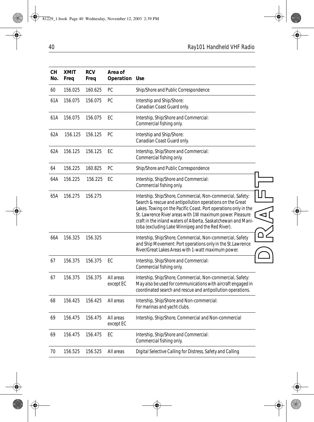 40 Ray101 Handheld VHF Radio60 156.025 160.625 PC Ship/Shore and Public Correspondence61A 156.075 156.075 PC Intership and Ship/Shore:Canadian Coast Guard only.61A  156.075 156.075 EC Intership, Ship/Shore and Commercial:Commercial fishing only.62A  156.125 156.125  PC Intership and Ship/Shore:Canadian Coast Guard only.62A 156.125  156.125 EC Intership, Ship/Shore and Commercial:Commercial fishing only.64 156.225 160.825 PC Ship/Shore and Public Correspondence64A 156.225  156.225 EC Intership, Ship/Shore and Commercial:Commercial fishing only.65A 156.275 156.275 Intership, Ship/Shore, Commercial, Non-commercial, Safety:Search &amp; rescue and antipollution operations on the Great Lakes. Towing on the Pacific Coast. Port operations only in the St. Lawrence River areas with 1W maximum power. Pleasure craft in the inland waters of Alberta, Saskatchewan and Mani-toba (excluding Lake Winnipeg and the Red River).66A 156.325 156.325 Intership, Ship/Shore, Commercial, Non-commercial, Safety and Ship Movement: Port operations only in the St.Lawrence River/Great Lakes Areas with 1-watt maximum power.67 156.375 156.375 EC Intership, Ship/Shore and Commercial:Commercial fishing only.67 156.375 156.375 All areas except EC Intership, Ship/Shore, Commercial, Non-commercial, Safety: May also be used for communications with aircraft engaged in coordinated search and rescue and antipollution operations.68 156.425 156.425 All areas Intership, Ship/Shore and Non-commercial:For marinas and yacht clubs.69 156.475 156.475 All areas except EC Intership, Ship/Shore, Commercial and Non-commercial69 156.475 156.475 EC Intership, Ship/Shore and Commercial:Commercial fishing only.70 156.525 156.525 All areas Digital Selective Calling for Distress, Safety and CallingCH No. XMIT Freq RCV Freq Area of Operation Use81229_1.book  Page 40  Wednesday, November 12, 2003  2:39 PM