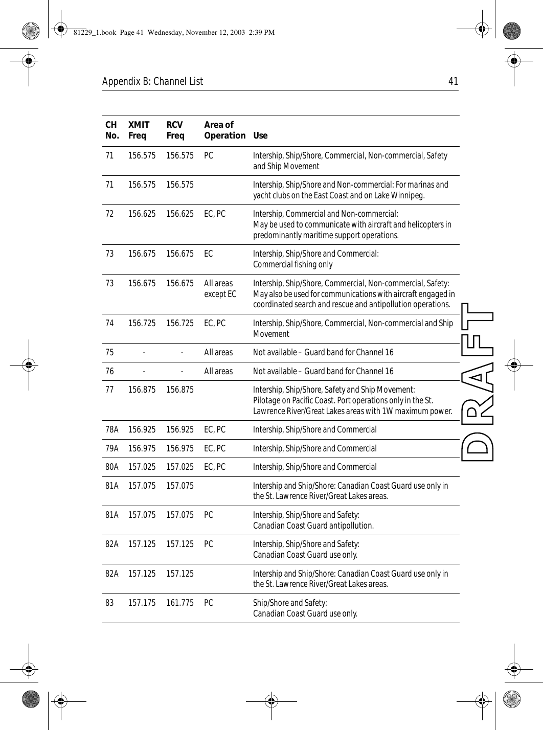 Appendix B: Channel List 4171 156.575 156.575 PC Intership, Ship/Shore, Commercial, Non-commercial, Safety and Ship Movement71 156.575 156.575 Intership, Ship/Shore and Non-commercial: For marinas and yacht clubs on the East Coast and on Lake Winnipeg. 72 156.625 156.625 EC, PC Intership, Commercial and Non-commercial:May be used to communicate with aircraft and helicopters in predominantly maritime support operations.73 156.675 156.675 EC Intership, Ship/Shore and Commercial:Commercial fishing only73 156.675 156.675 All areas except EC Intership, Ship/Shore, Commercial, Non-commercial, Safety: May also be used for communications with aircraft engaged in coordinated search and rescue and antipollution operations.74 156.725 156.725 EC, PC Intership, Ship/Shore, Commercial, Non-commercial and Ship Movement75 - - All areas Not available – Guard band for Channel 1676 - - All areas Not available – Guard band for Channel 1677 156.875 156.875 Intership, Ship/Shore, Safety and Ship Movement:Pilotage on Pacific Coast. Port operations only in the St. Lawrence River/Great Lakes areas with 1W maximum power.78A 156.925 156.925 EC, PC Intership, Ship/Shore and Commercial79A 156.975 156.975 EC, PC Intership, Ship/Shore and Commercial80A 157.025 157.025  EC, PC Intership, Ship/Shore and Commercial81A 157.075 157.075 Intership and Ship/Shore: Canadian Coast Guard use only in the St. Lawrence River/Great Lakes areas.81A 157.075 157.075 PC Intership, Ship/Shore and Safety:Canadian Coast Guard antipollution.82A 157.125 157.125 PC  Intership, Ship/Shore and Safety:Canadian Coast Guard use only.82A 157.125 157.125 Intership and Ship/Shore: Canadian Coast Guard use only in the St. Lawrence River/Great Lakes areas.83 157.175 161.775 PC Ship/Shore and Safety:Canadian Coast Guard use only.CH No. XMIT Freq RCV Freq Area of Operation Use81229_1.book  Page 41  Wednesday, November 12, 2003  2:39 PM