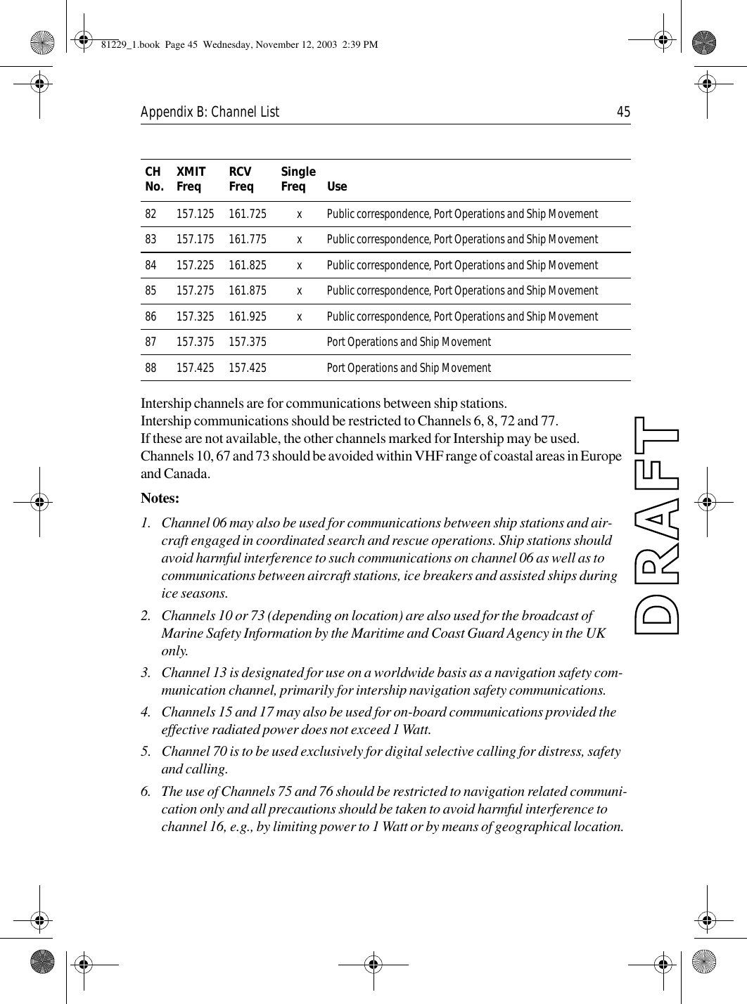 Appendix B: Channel List 45Intership channels are for communications between ship stations.Intership communications should be restricted to Channels 6, 8, 72 and 77.If these are not available, the other channels marked for Intership may be used. Channels 10, 67 and 73 should be avoided within VHF range of coastal areas in Europe and Canada.Notes:1. Channel 06 may also be used for communications between ship stations and air-craft engaged in coordinated search and rescue operations. Ship stations should avoid harmful interference to such communications on channel 06 as well as to communications between aircraft stations, ice breakers and assisted ships during ice seasons. 2. Channels 10 or 73 (depending on location) are also used for the broadcast of Marine Safety Information by the Maritime and Coast Guard Agency in the UK only. 3. Channel 13 is designated for use on a worldwide basis as a navigation safety com-munication channel, primarily for intership navigation safety communications. 4. Channels 15 and 17 may also be used for on-board communications provided the effective radiated power does not exceed 1 Watt. 5. Channel 70 is to be used exclusively for digital selective calling for distress, safety and calling. 6. The use of Channels 75 and 76 should be restricted to navigation related communi-cation only and all precautions should be taken to avoid harmful interference to channel 16, e.g., by limiting power to 1 Watt or by means of geographical location. 82 157.125 161.725 x Public correspondence, Port Operations and Ship Movement83 157.175 161.775 x Public correspondence, Port Operations and Ship Movement84 157.225 161.825 x Public correspondence, Port Operations and Ship Movement85 157.275 161.875 x Public correspondence, Port Operations and Ship Movement86 157.325 161.925 x Public correspondence, Port Operations and Ship Movement87 157.375 157.375 Port Operations and Ship Movement88 157.425 157.425 Port Operations and Ship MovementCH No. XMIT Freq RCV Freq Single Freq Use81229_1.book  Page 45  Wednesday, November 12, 2003  2:39 PM