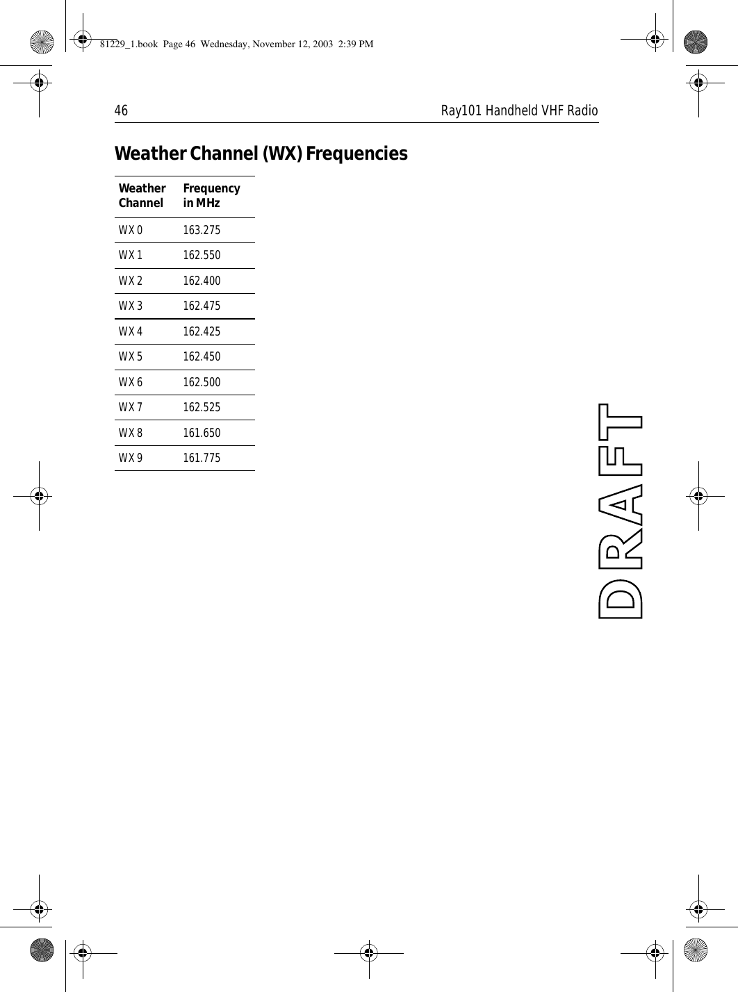 46 Ray101 Handheld VHF RadioWeather Channel (WX) FrequenciesWeather Channel Frequency in MHzWX 0 163.275WX 1 162.550WX 2 162.400WX 3 162.475WX 4 162.425WX 5 162.450WX 6 162.500WX 7 162.525WX 8 161.650WX 9 161.77581229_1.book  Page 46  Wednesday, November 12, 2003  2:39 PM